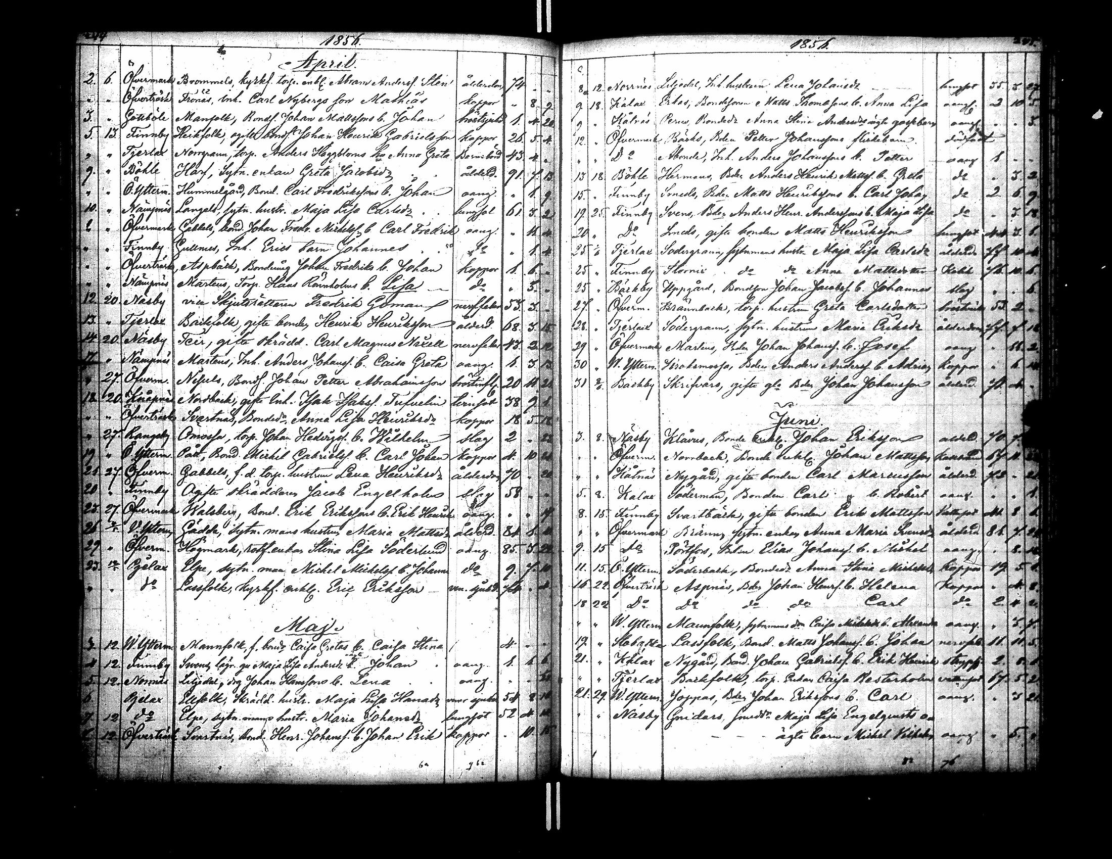[ ../kirjat/Kirkonkirjat/narpio/kuolleet_1818-1860_uk232-233/kuvat/135.jpg ]