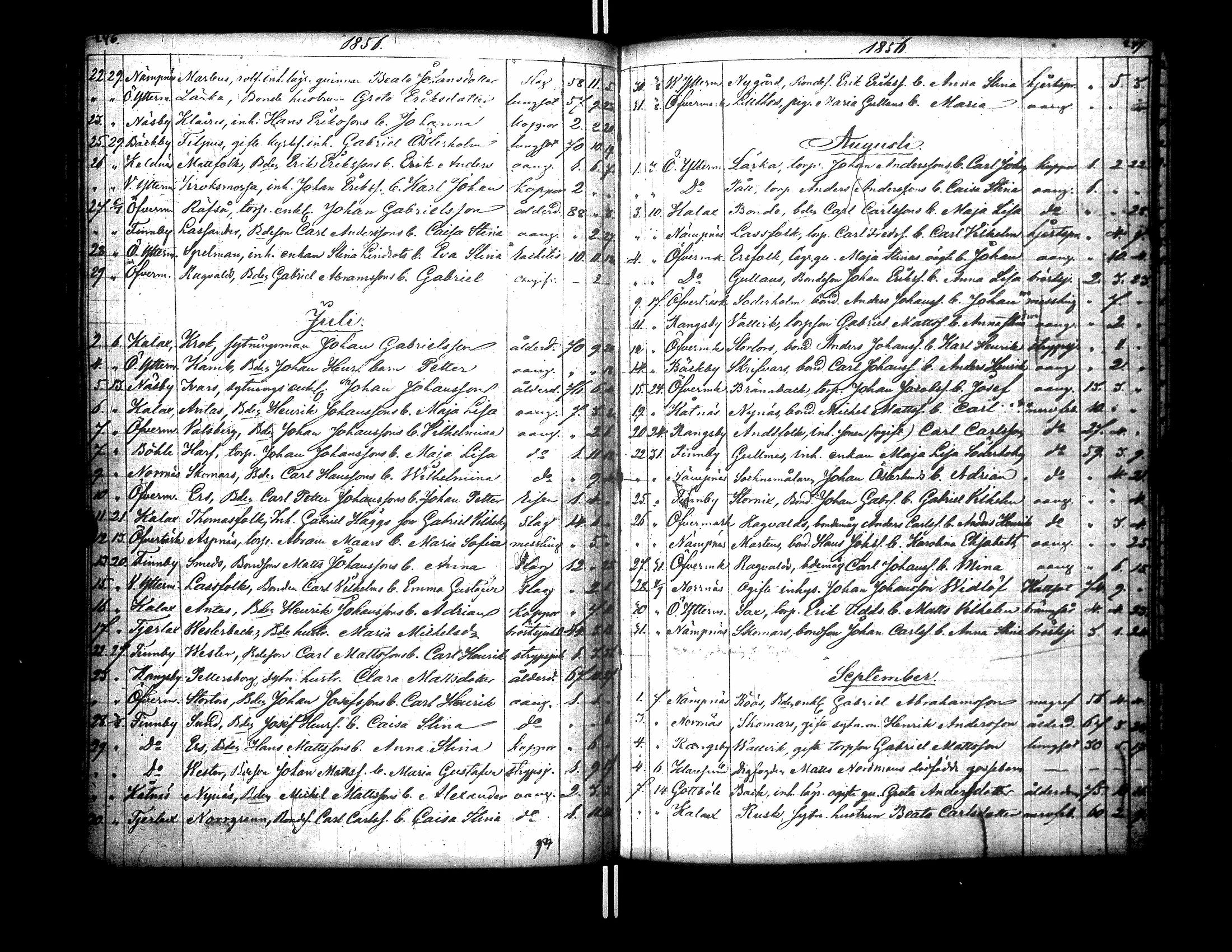 [ ../kirjat/Kirkonkirjat/narpio/kuolleet_1818-1860_uk232-233/kuvat/136.jpg ]