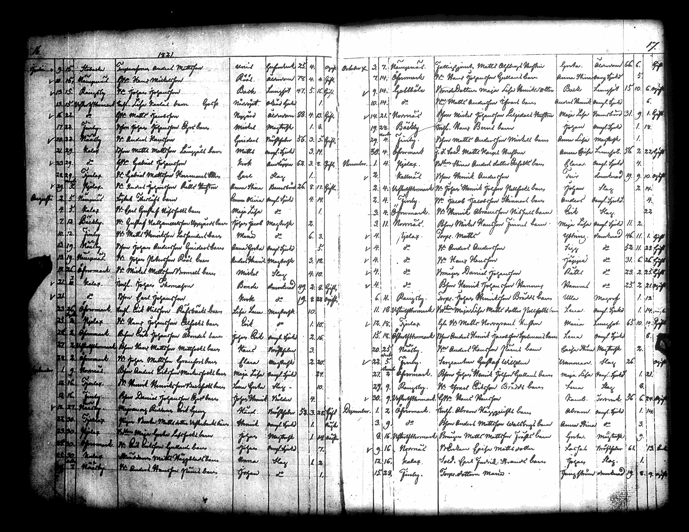 [ ../kirjat/Kirkonkirjat/narpio/kuolleet_1818-1860_uk232-233/kuvat/14.jpg ]