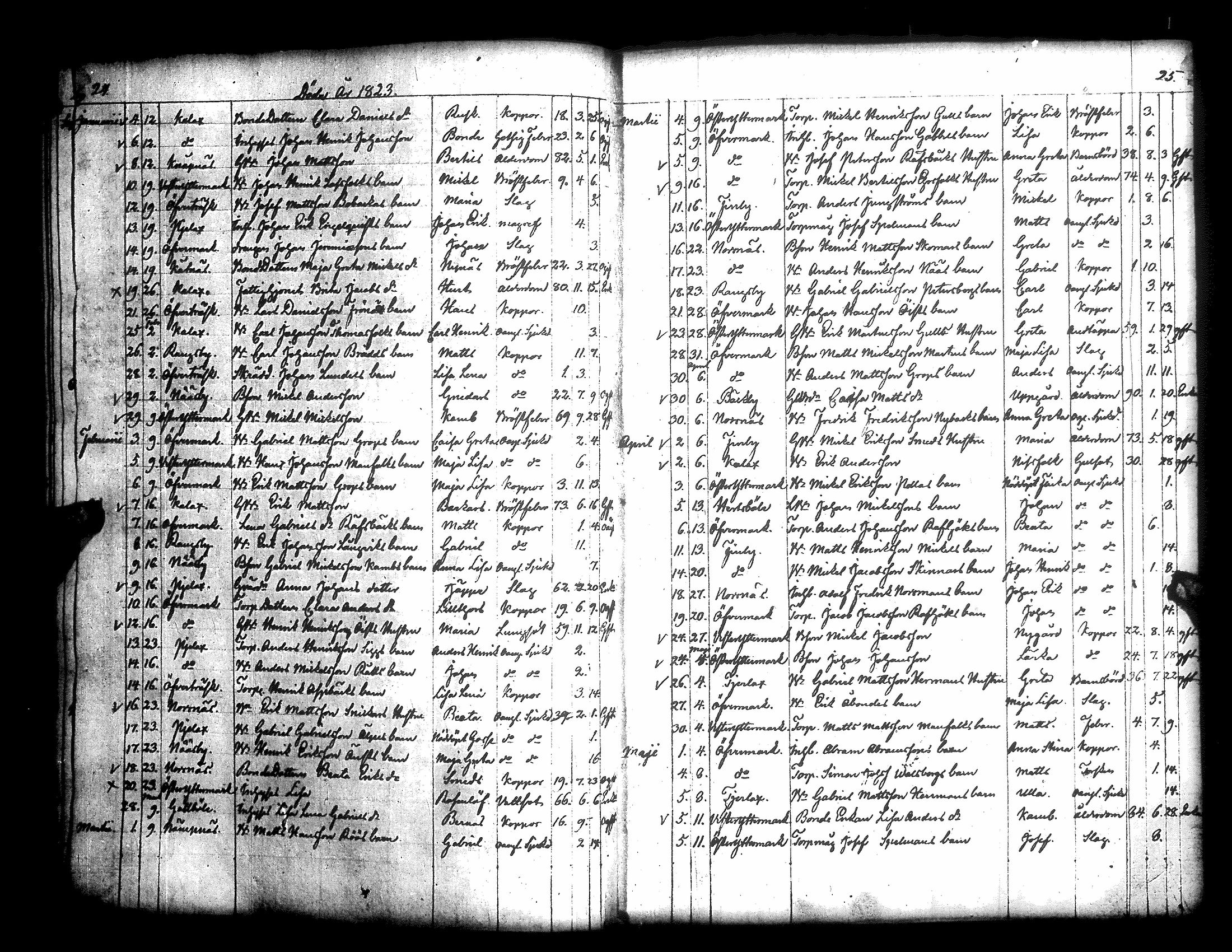 [ ../kirjat/Kirkonkirjat/narpio/kuolleet_1818-1860_uk232-233/kuvat/18.jpg ]