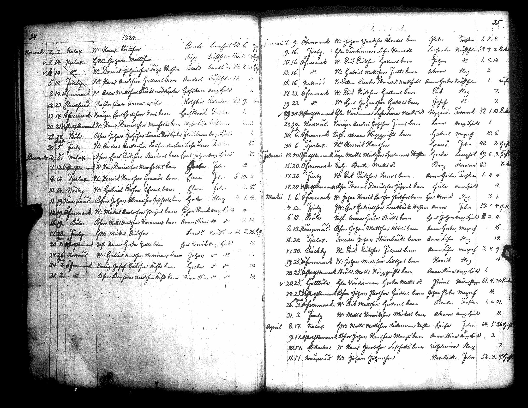 [ ../kirjat/Kirkonkirjat/narpio/kuolleet_1818-1860_uk232-233/kuvat/23.jpg ]
