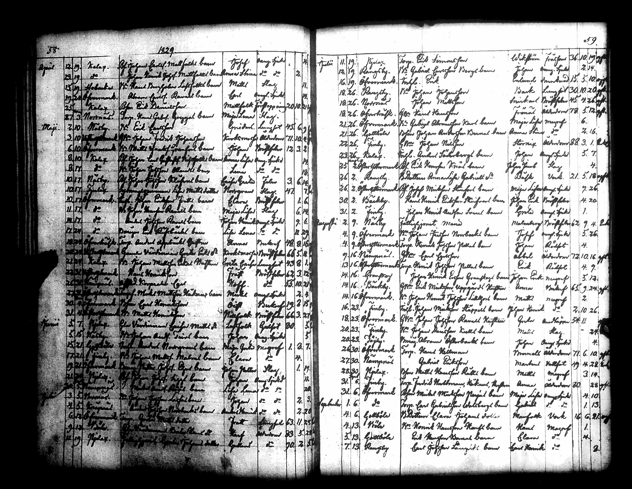 [ ../kirjat/Kirkonkirjat/narpio/kuolleet_1818-1860_uk232-233/kuvat/35.jpg ]