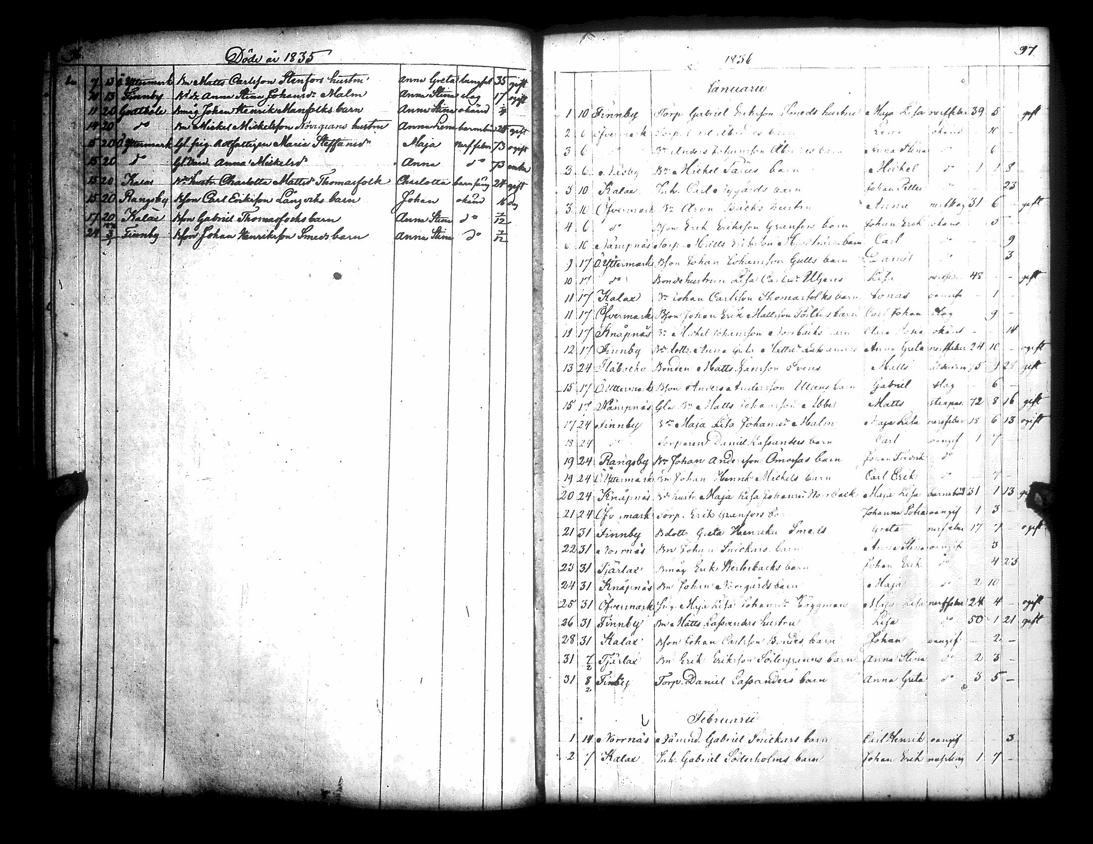 [ ../kirjat/Kirkonkirjat/narpio/kuolleet_1818-1860_uk232-233/kuvat/54.jpg ]
