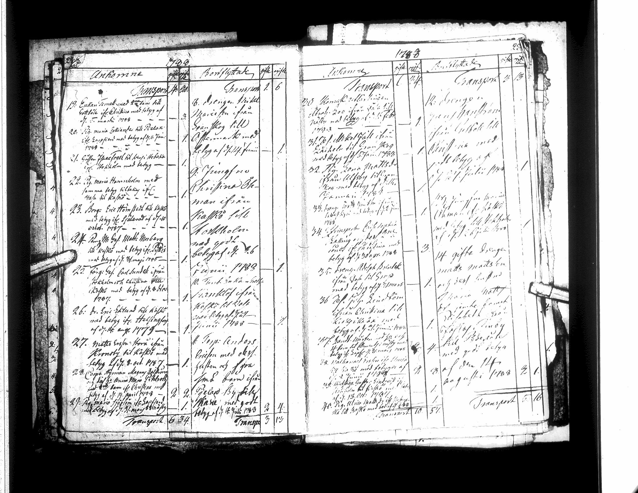 [ ../kirjat/Kirkonkirjat/narpio/muuttaneet_1784-1798_uk233/kuvat/16.jpg ]