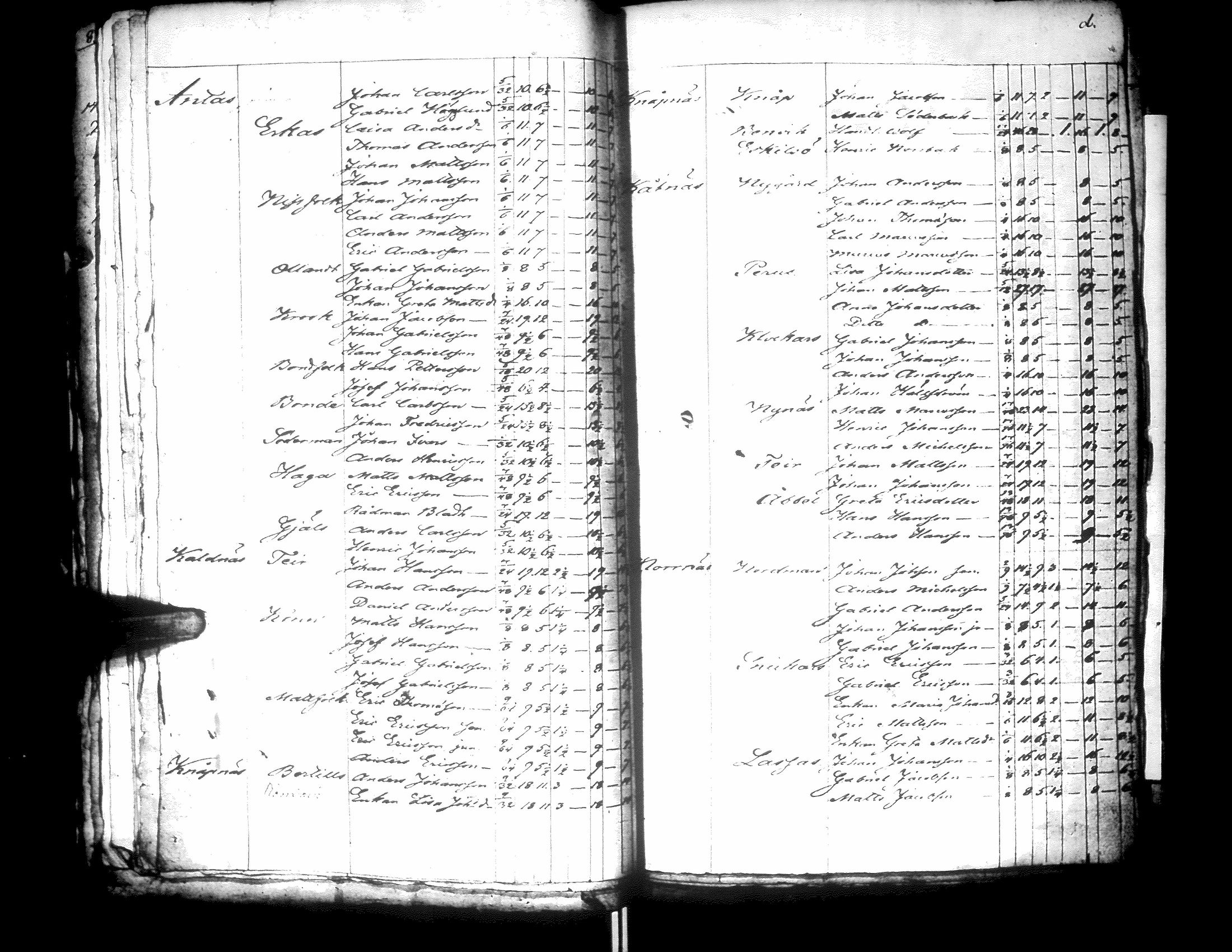 [ ../kirjat/Kirkonkirjat/narpio/pitajankokouksia_1833-1850_uk236/kuvat/25.jpg ]