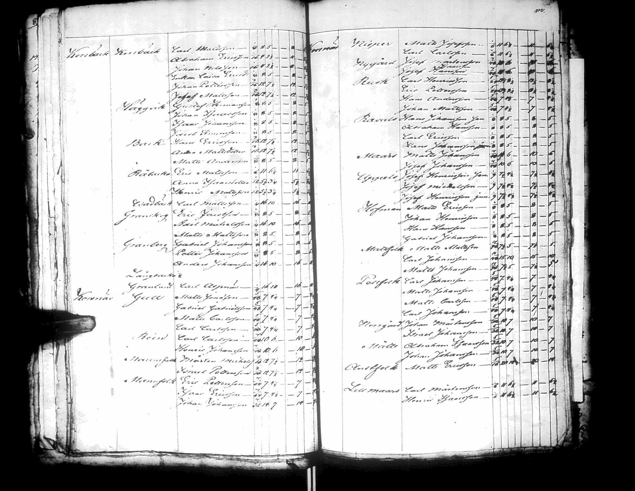 [ ../kirjat/Kirkonkirjat/narpio/pitajankokouksia_1833-1850_uk236/kuvat/33.jpg ]