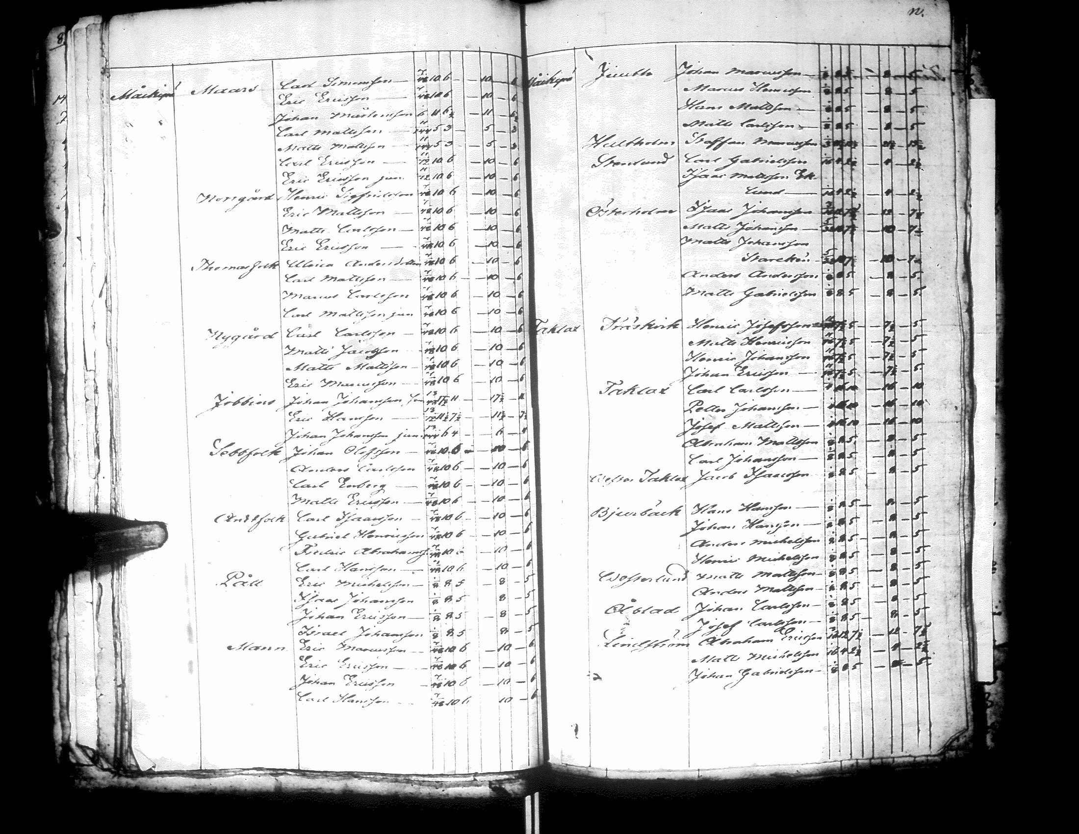 [ ../kirjat/Kirkonkirjat/narpio/pitajankokouksia_1833-1850_uk236/kuvat/34.jpg ]