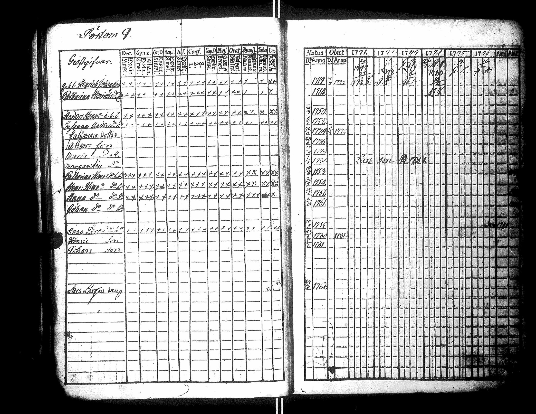 [ ../kirjat/Kirkonkirjat/narpio/rippikirja_1771-1776_uk217_ii/kuvat/102.jpg ]