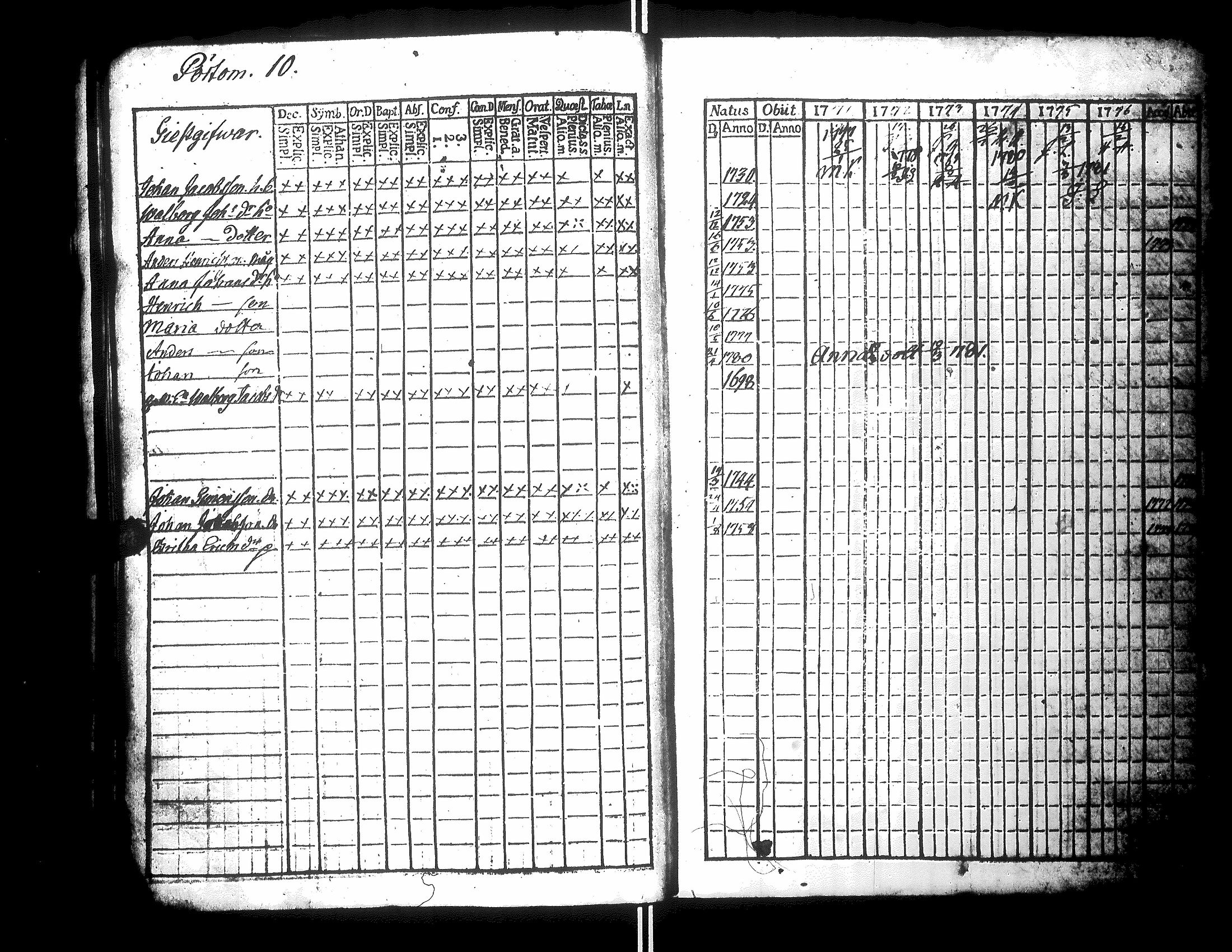 [ ../kirjat/Kirkonkirjat/narpio/rippikirja_1771-1776_uk217_ii/kuvat/103.jpg ]