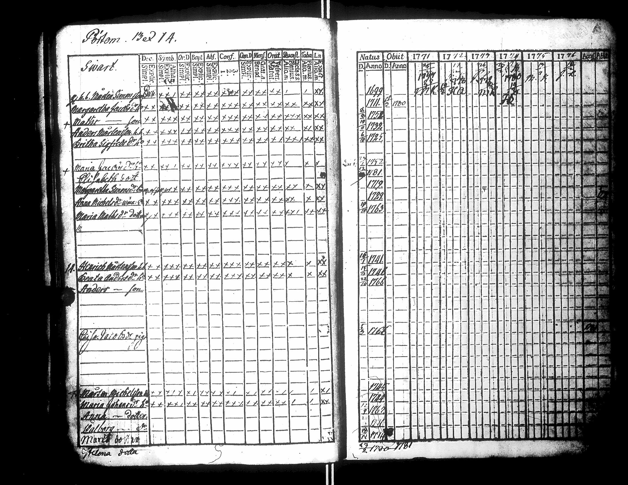 [ ../kirjat/Kirkonkirjat/narpio/rippikirja_1771-1776_uk217_ii/kuvat/105.jpg ]