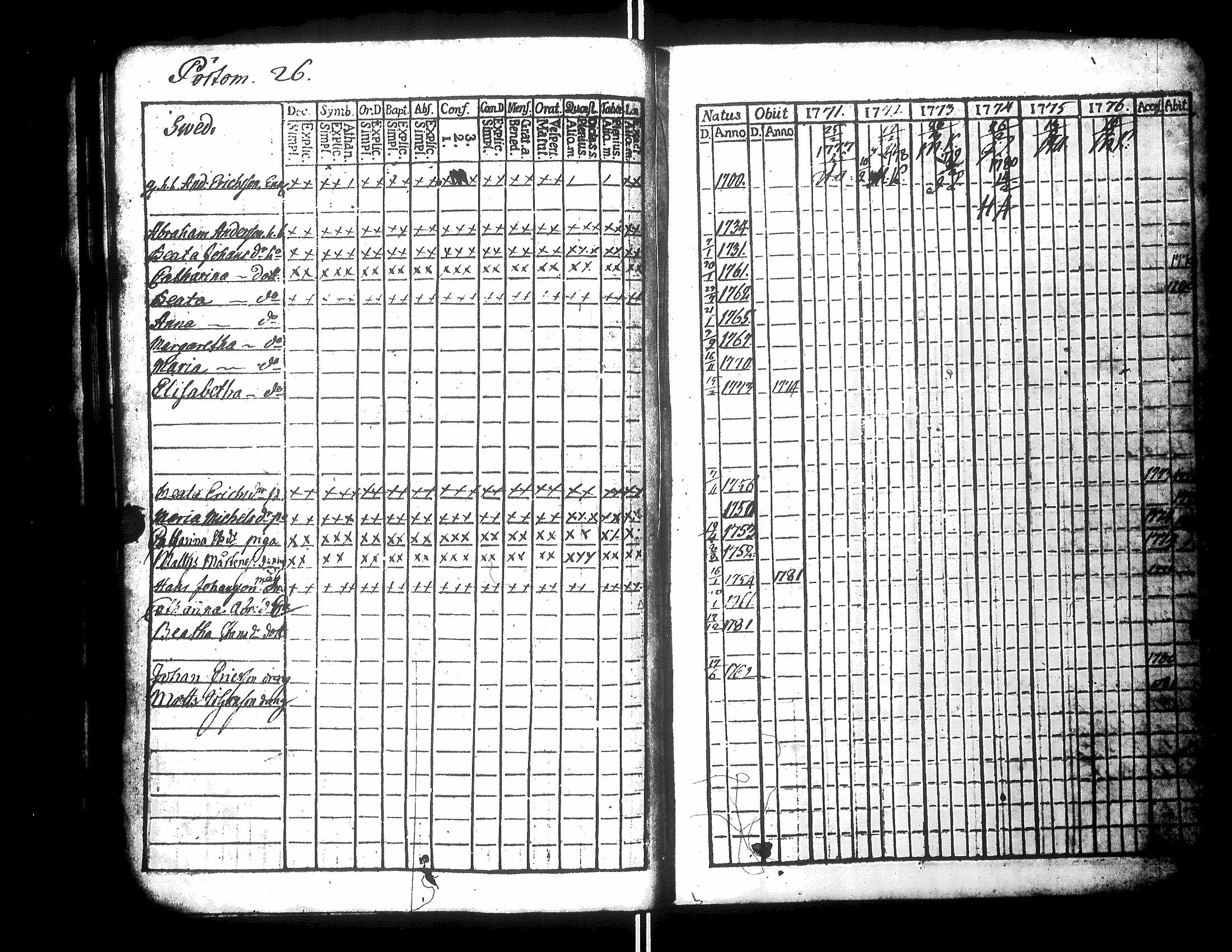 [ ../kirjat/Kirkonkirjat/narpio/rippikirja_1771-1776_uk217_ii/kuvat/114.jpg ]