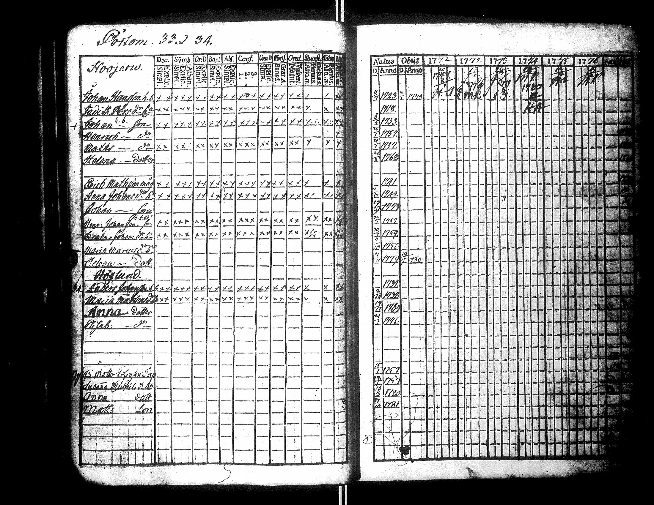 [ ../kirjat/Kirkonkirjat/narpio/rippikirja_1771-1776_uk217_ii/kuvat/119.jpg ]