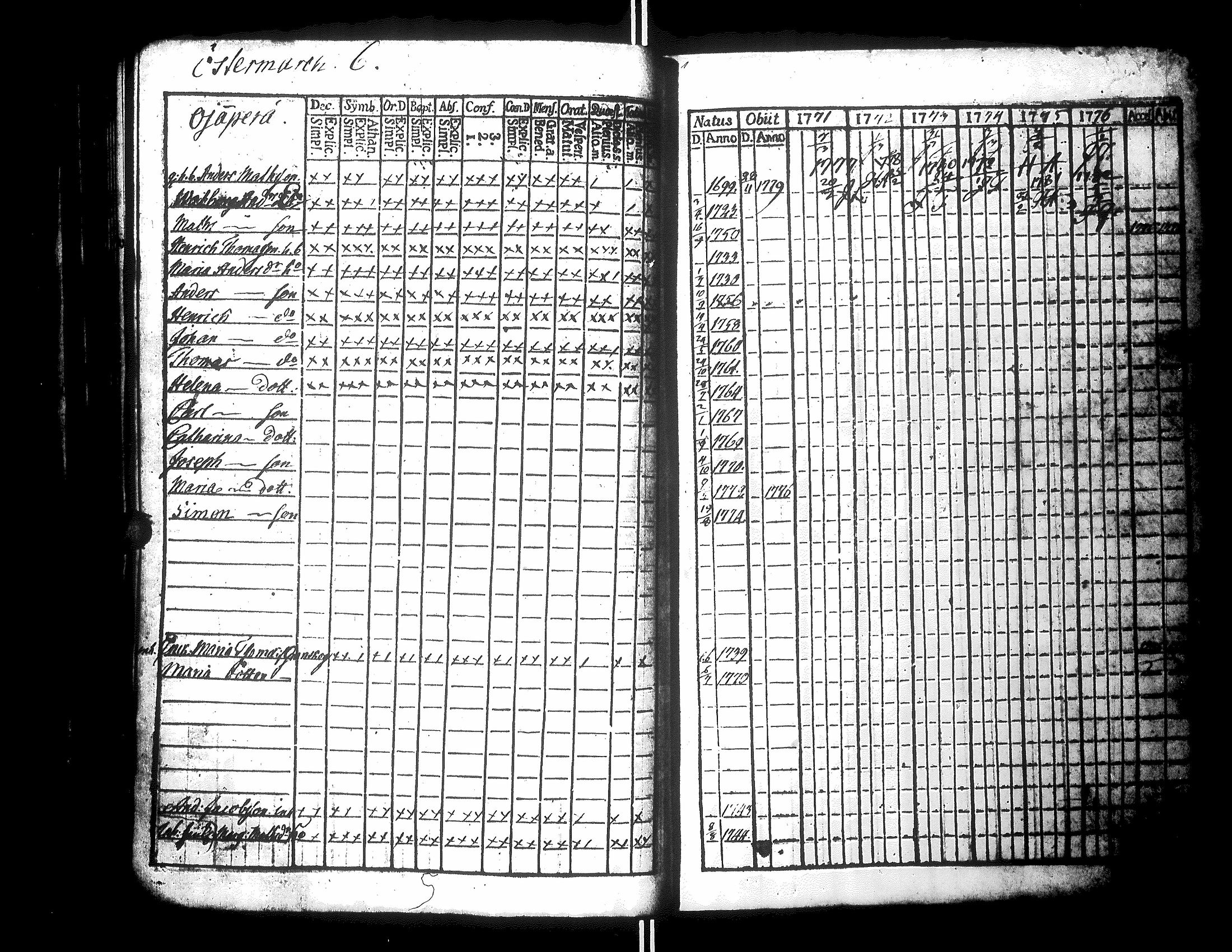 [ ../kirjat/Kirkonkirjat/narpio/rippikirja_1771-1776_uk217_ii/kuvat/141.jpg ]