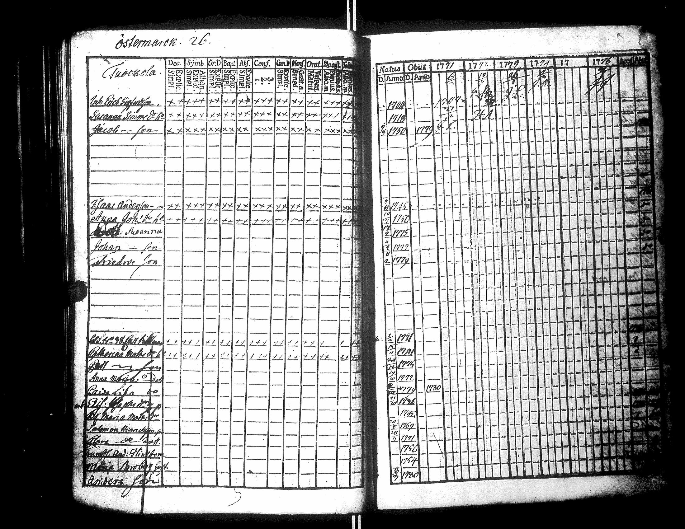 [ ../kirjat/Kirkonkirjat/narpio/rippikirja_1771-1776_uk217_ii/kuvat/163.jpg ]