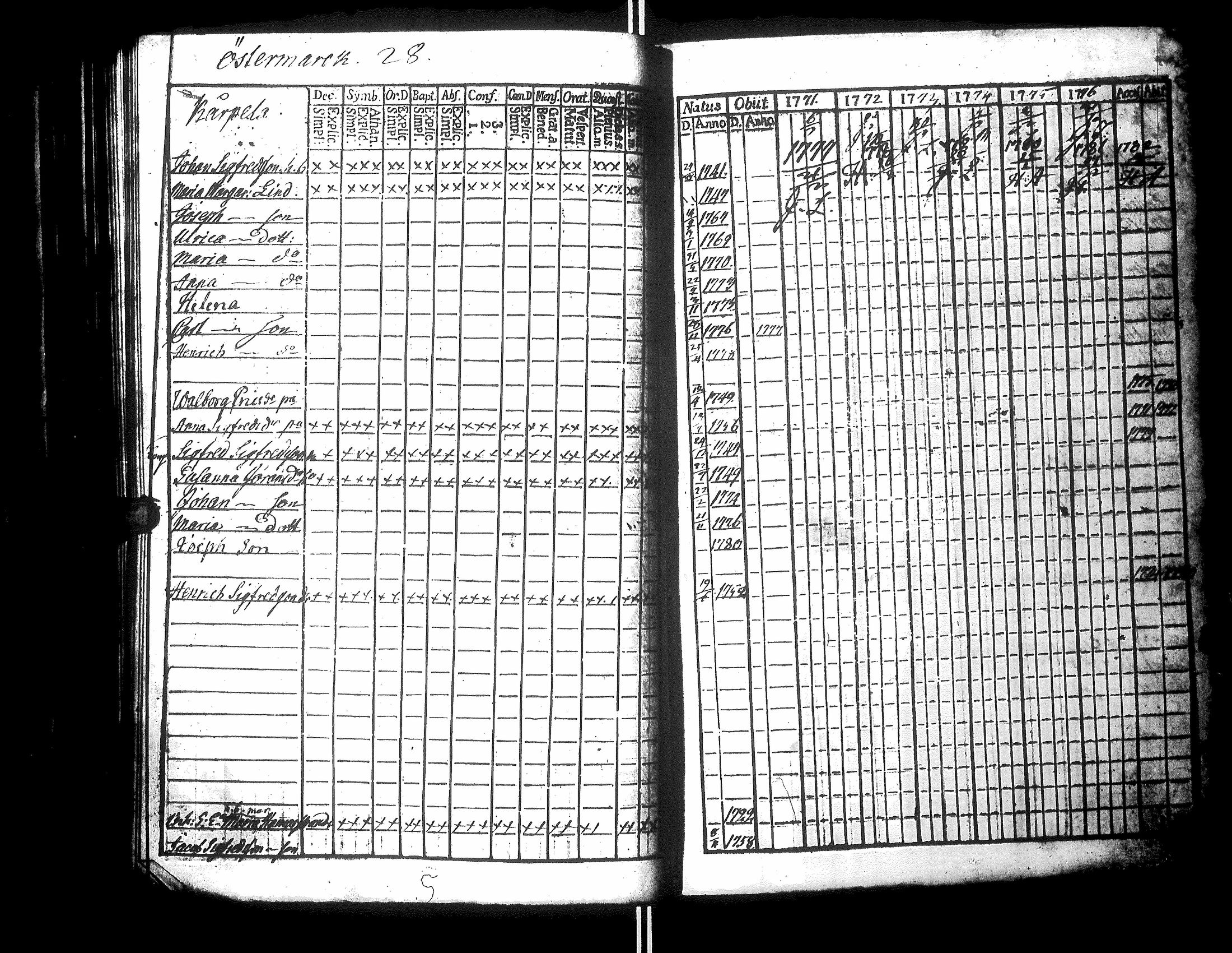 [ ../kirjat/Kirkonkirjat/narpio/rippikirja_1771-1776_uk217_ii/kuvat/165.jpg ]