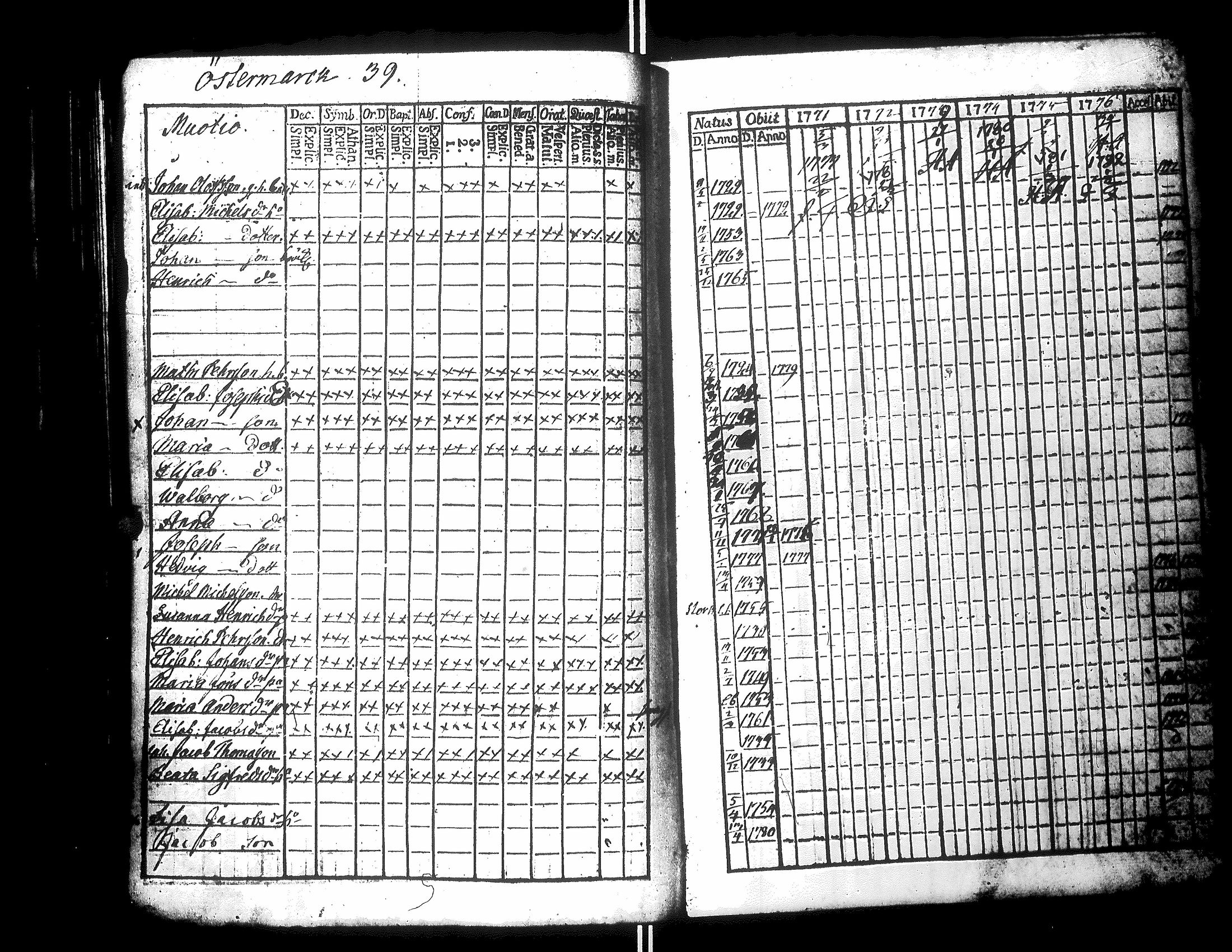 [ ../kirjat/Kirkonkirjat/narpio/rippikirja_1771-1776_uk217_ii/kuvat/174.jpg ]