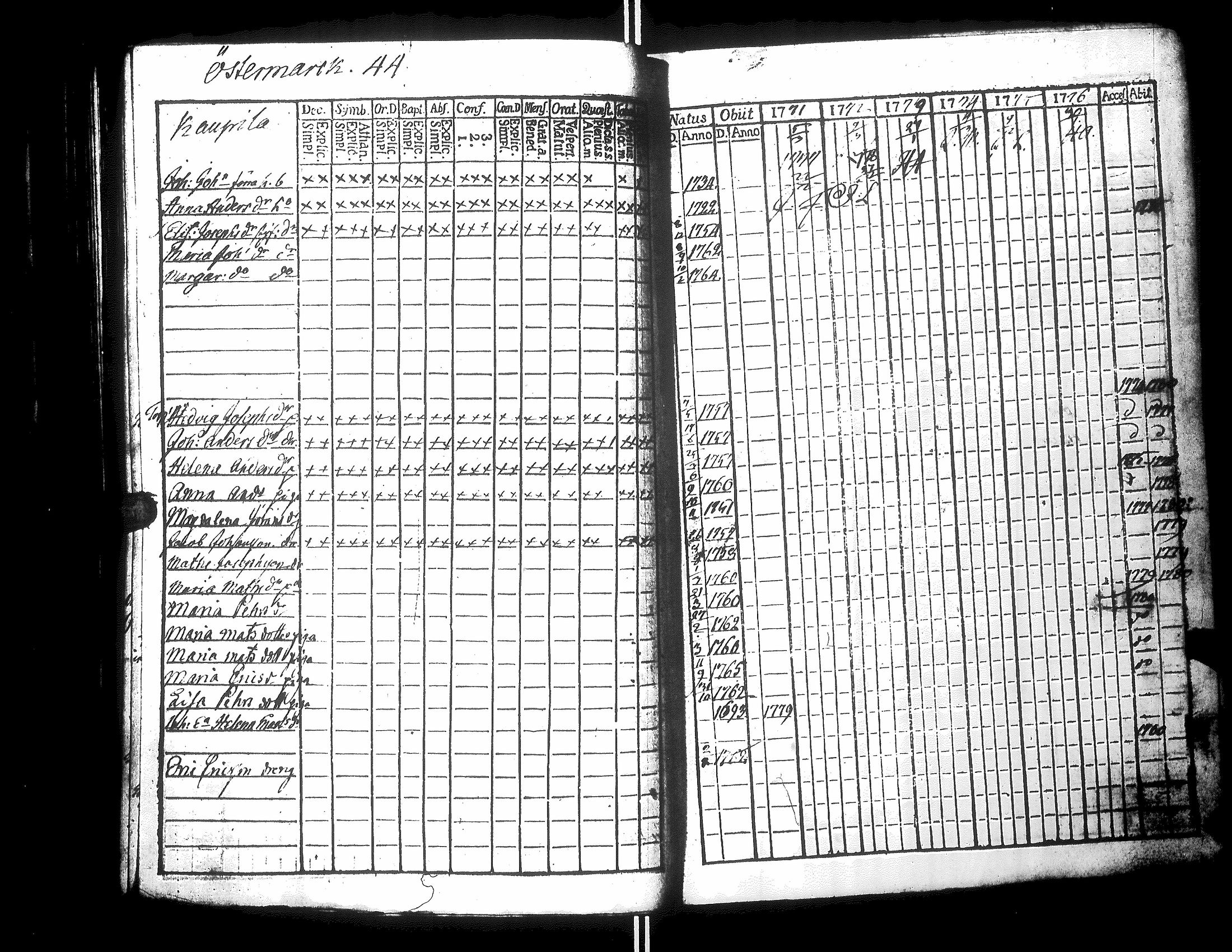 [ ../kirjat/Kirkonkirjat/narpio/rippikirja_1771-1776_uk217_ii/kuvat/178.jpg ]