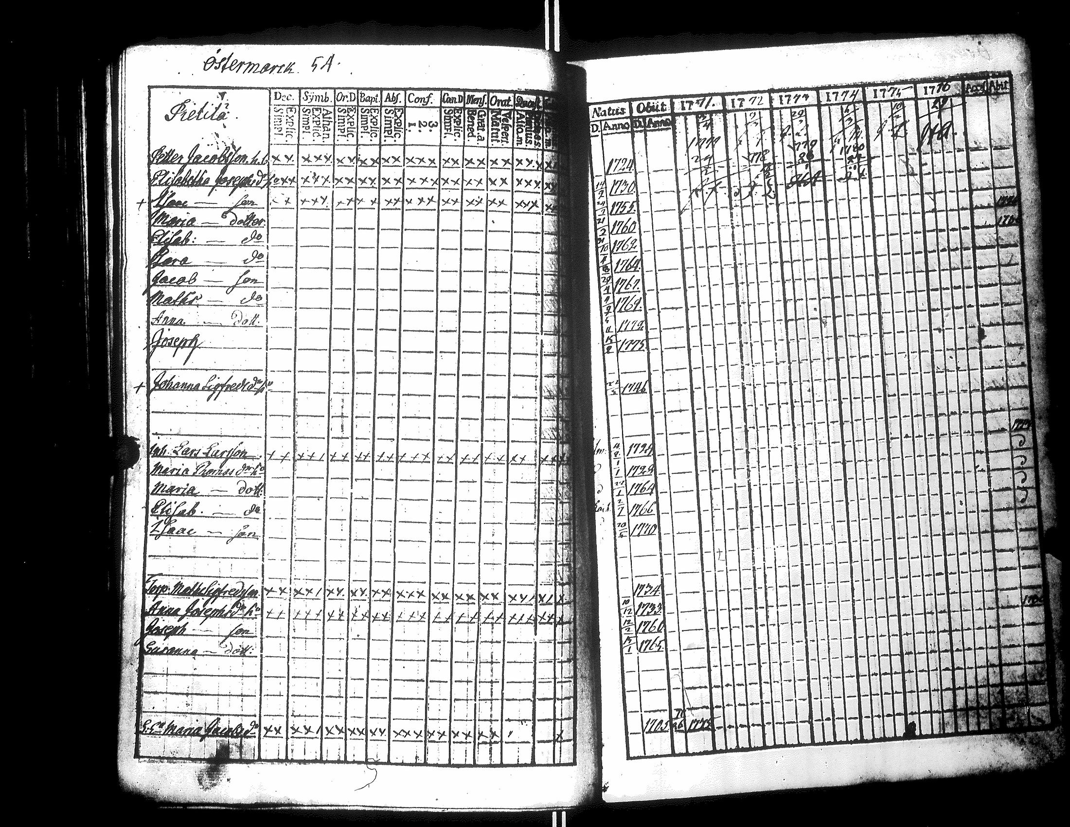 [ ../kirjat/Kirkonkirjat/narpio/rippikirja_1771-1776_uk217_ii/kuvat/187.jpg ]