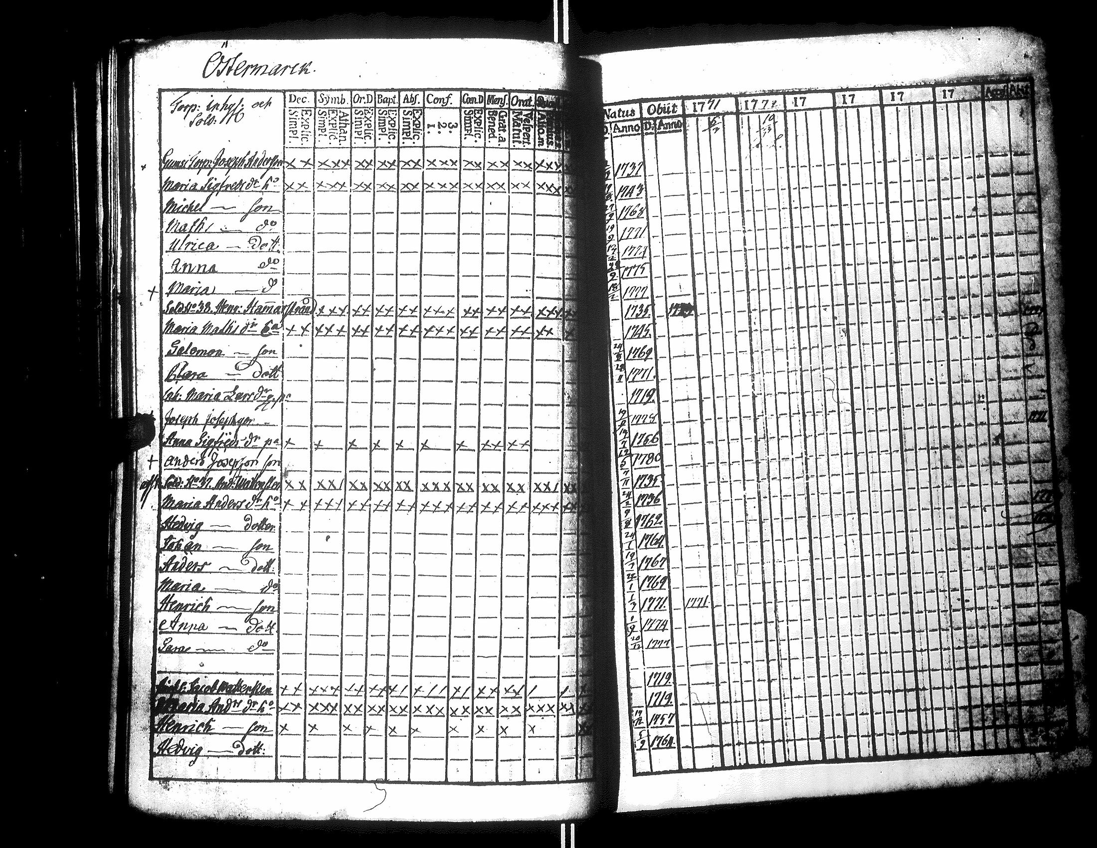 [ ../kirjat/Kirkonkirjat/narpio/rippikirja_1771-1776_uk217_ii/kuvat/200.jpg ]