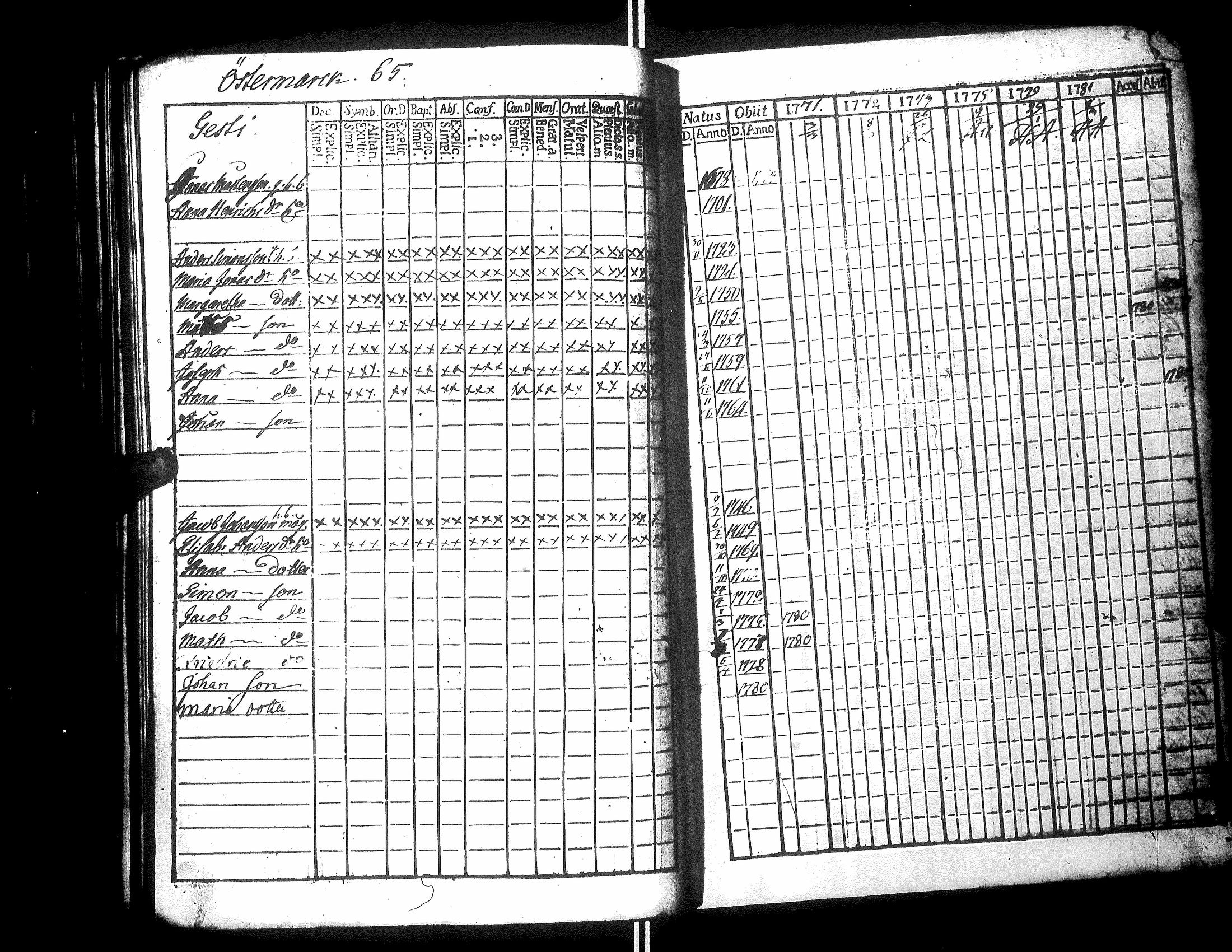 [ ../kirjat/Kirkonkirjat/narpio/rippikirja_1771-1776_uk217_ii/kuvat/205.jpg ]