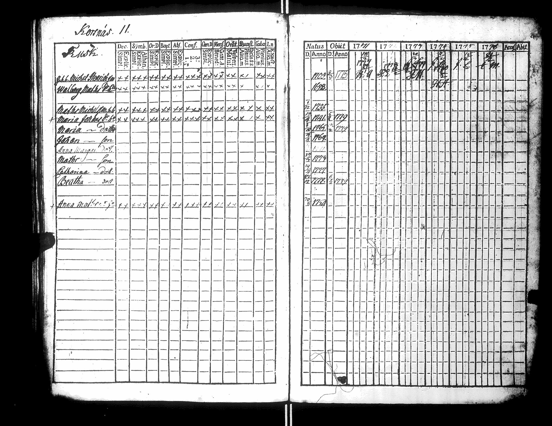 [ ../kirjat/Kirkonkirjat/narpio/rippikirja_1771-1776_uk217_ii/kuvat/40.jpg ]