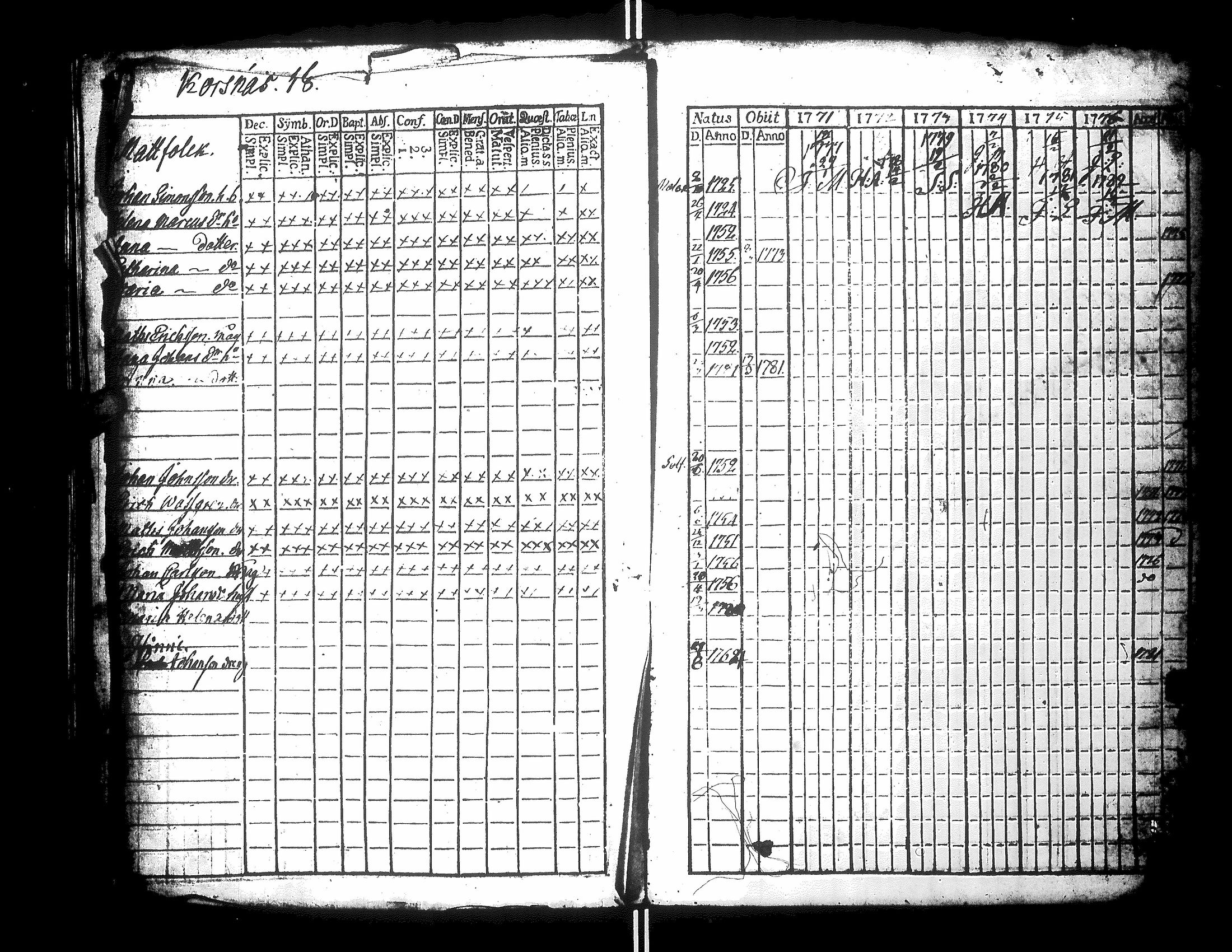 [ ../kirjat/Kirkonkirjat/narpio/rippikirja_1771-1776_uk217_ii/kuvat/47.jpg ]