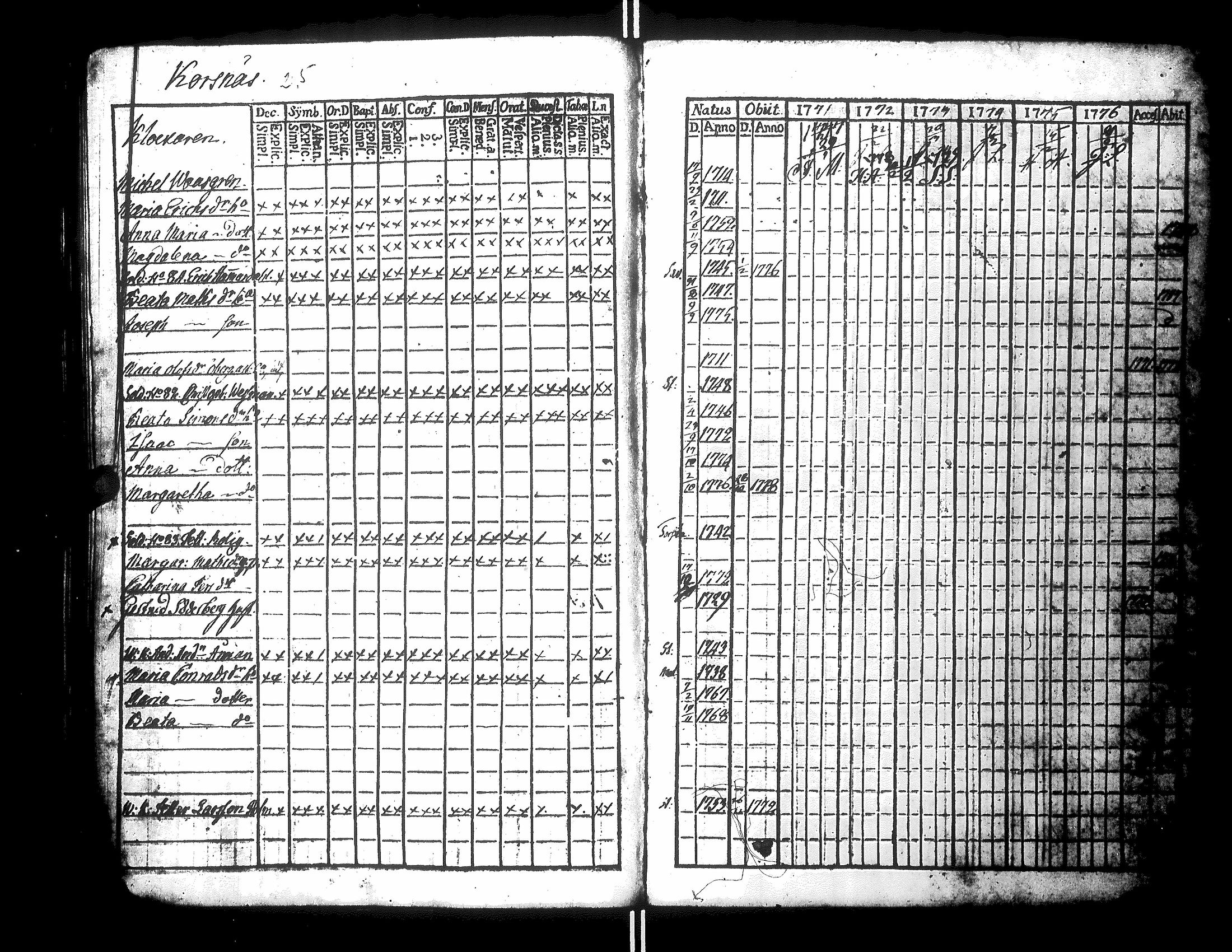 [ ../kirjat/Kirkonkirjat/narpio/rippikirja_1771-1776_uk217_ii/kuvat/54.jpg ]