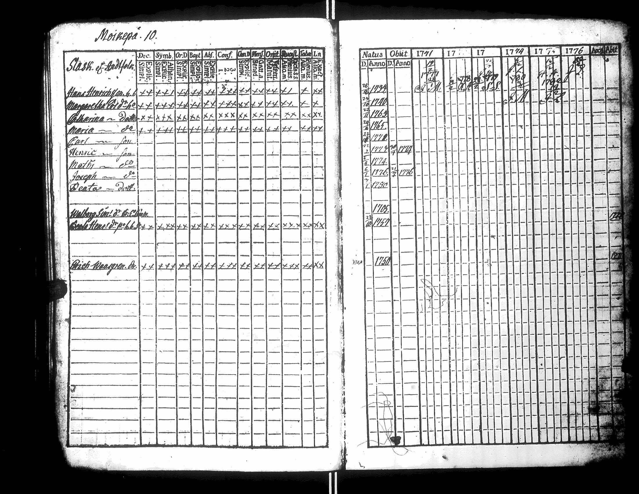 [ ../kirjat/Kirkonkirjat/narpio/rippikirja_1771-1776_uk217_ii/kuvat/66.jpg ]