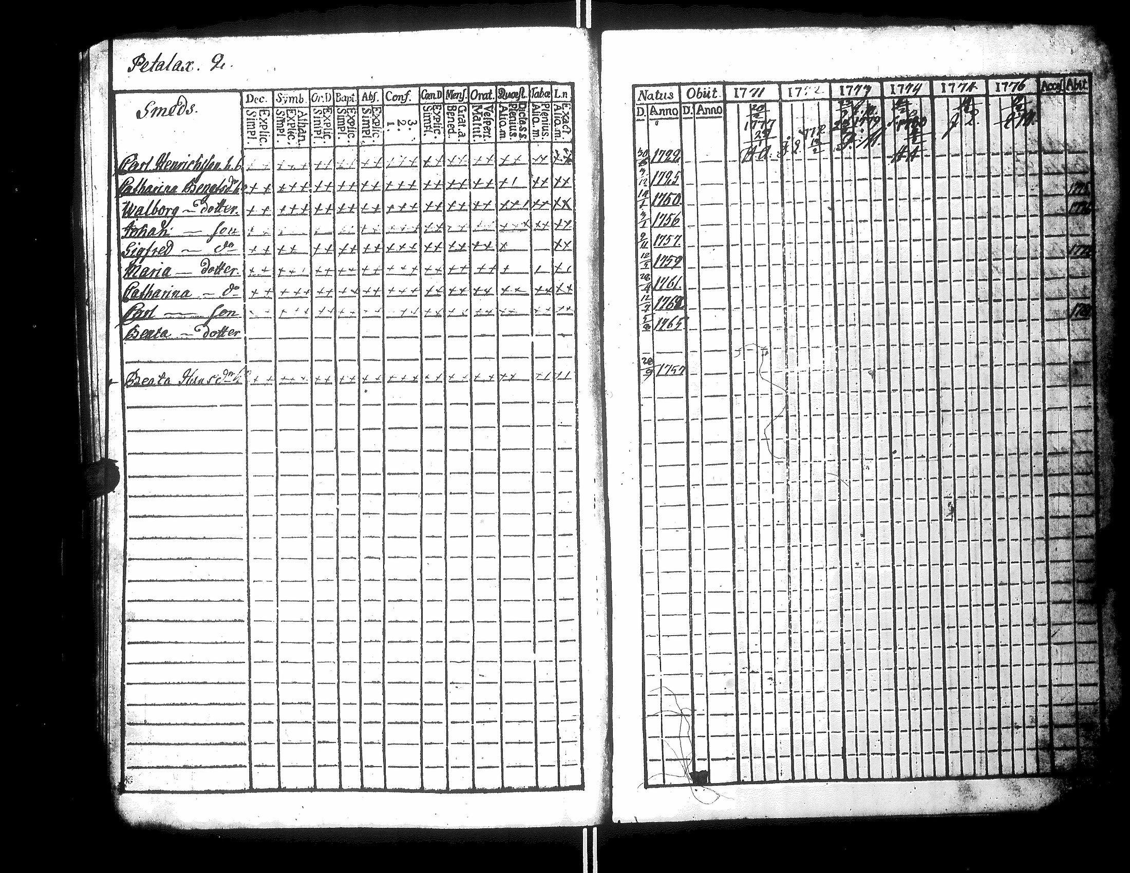 [ ../kirjat/Kirkonkirjat/narpio/rippikirja_1771-1776_uk217_ii/kuvat/74.jpg ]