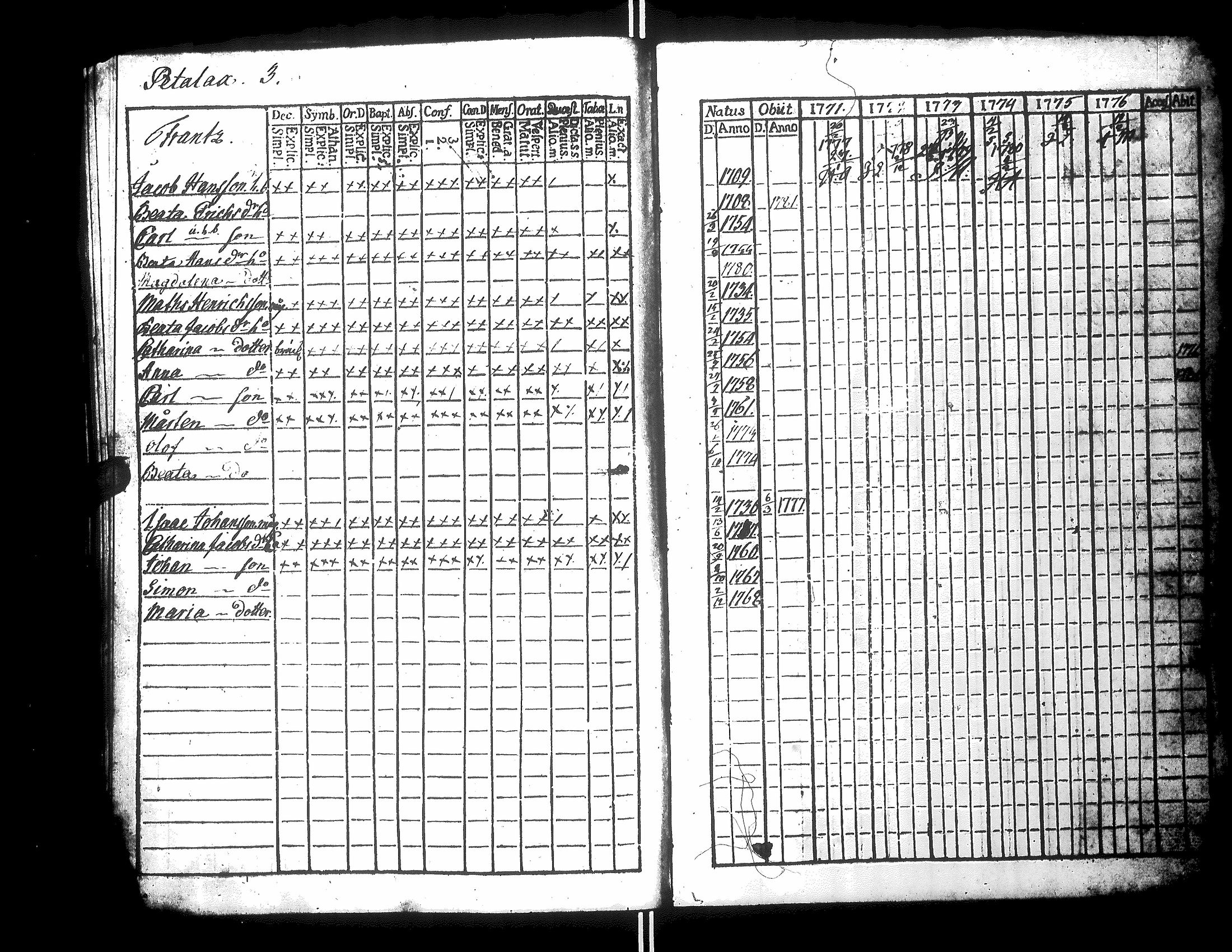 [ ../kirjat/Kirkonkirjat/narpio/rippikirja_1771-1776_uk217_ii/kuvat/75.jpg ]