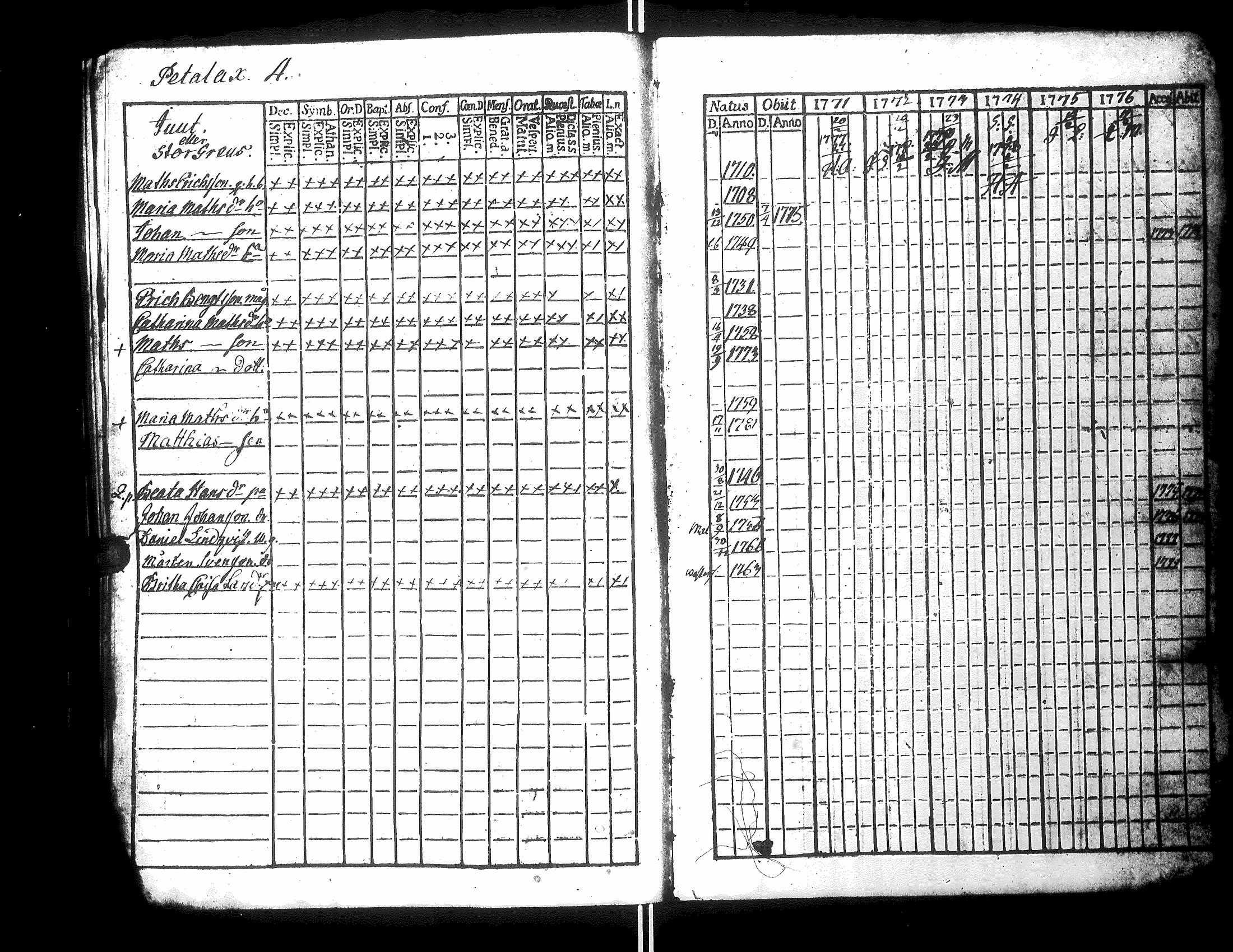 [ ../kirjat/Kirkonkirjat/narpio/rippikirja_1771-1776_uk217_ii/kuvat/76.jpg ]