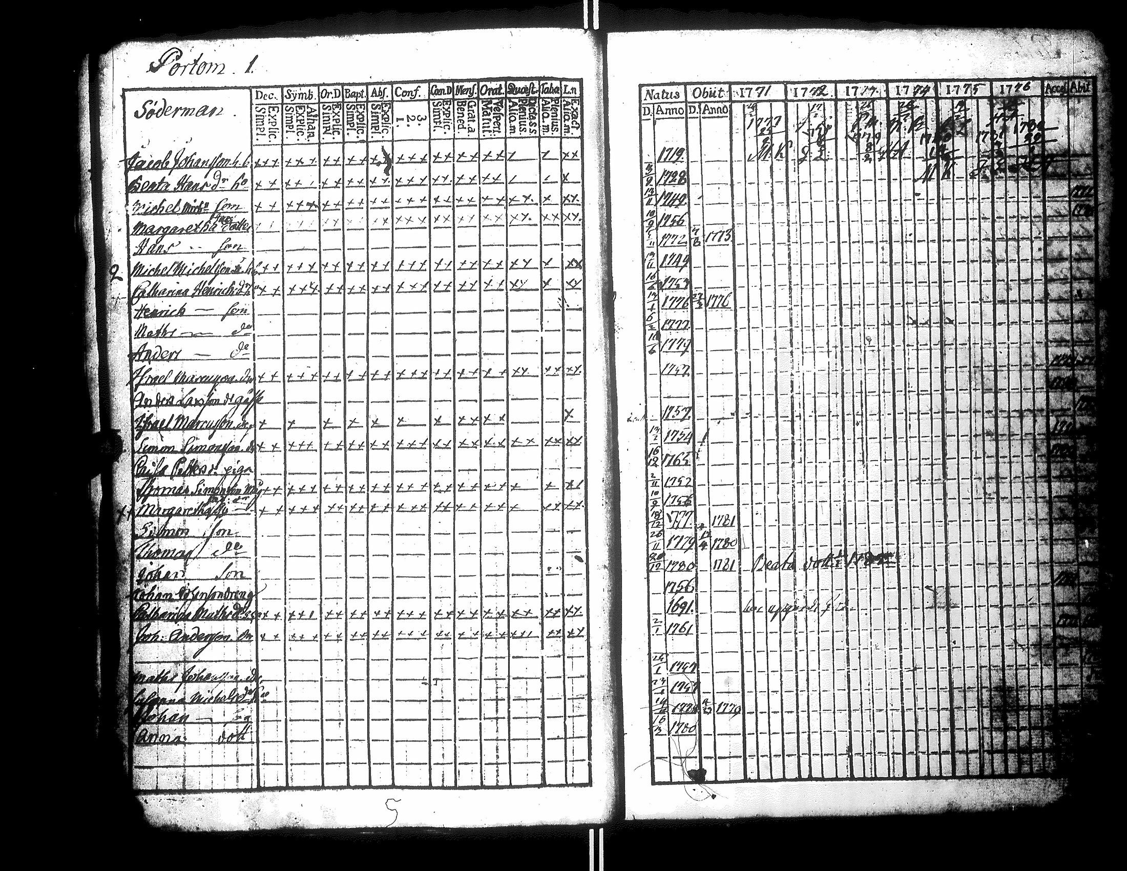 [ ../kirjat/Kirkonkirjat/narpio/rippikirja_1771-1776_uk217_ii/kuvat/95.jpg ]