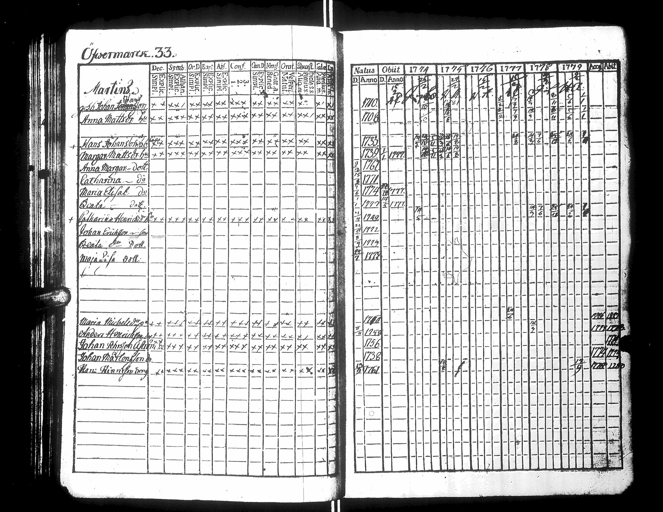 [ ../kirjat/Kirkonkirjat/narpio/rippikirja_1776-1780_uk218/kuvat/37.jpg ]