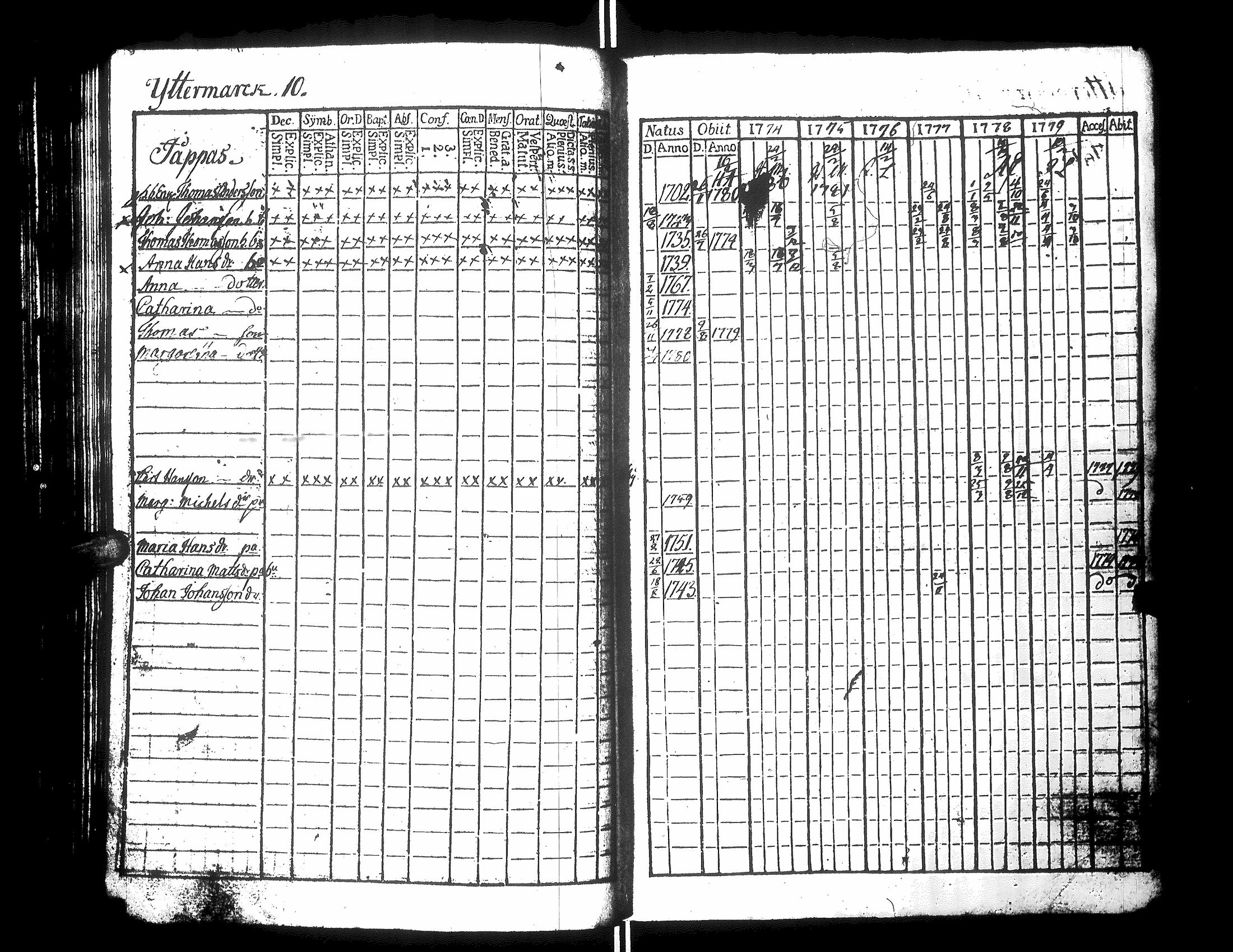 [ ../kirjat/Kirkonkirjat/narpio/rippikirja_1776-1780_uk218/kuvat/57.jpg ]