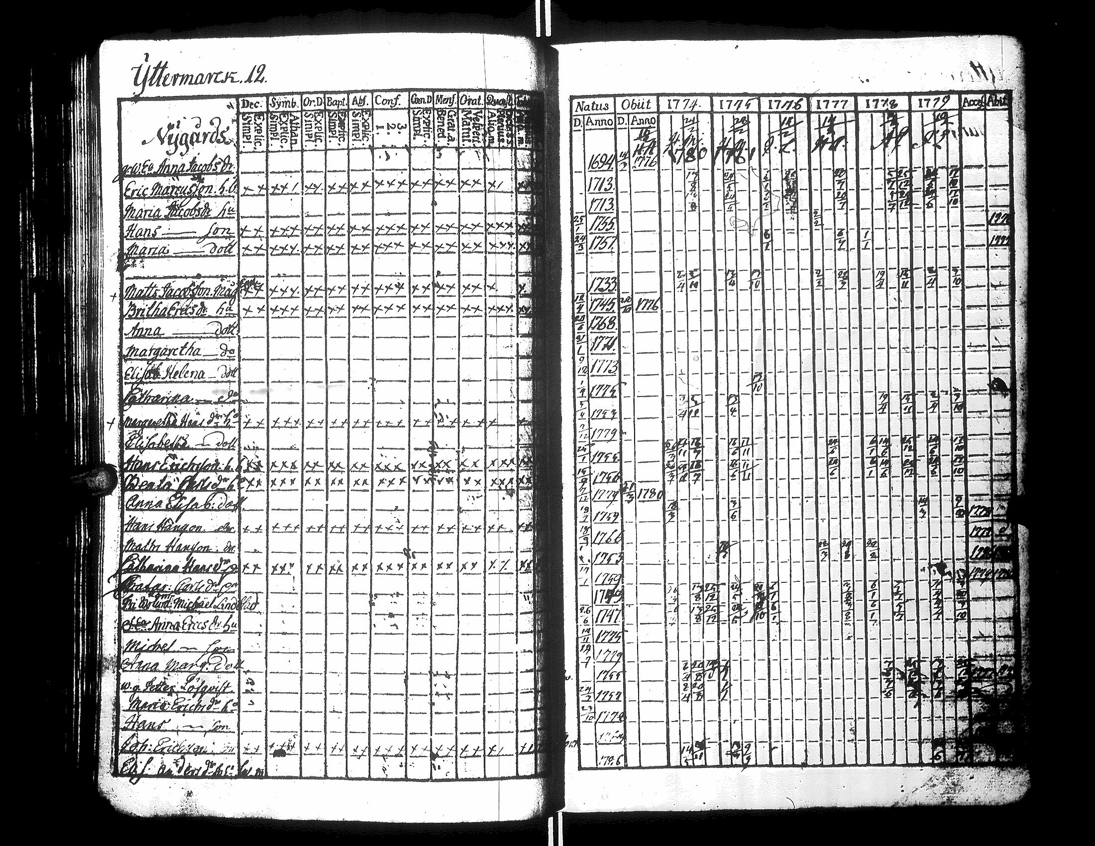 [ ../kirjat/Kirkonkirjat/narpio/rippikirja_1776-1780_uk218/kuvat/59.jpg ]