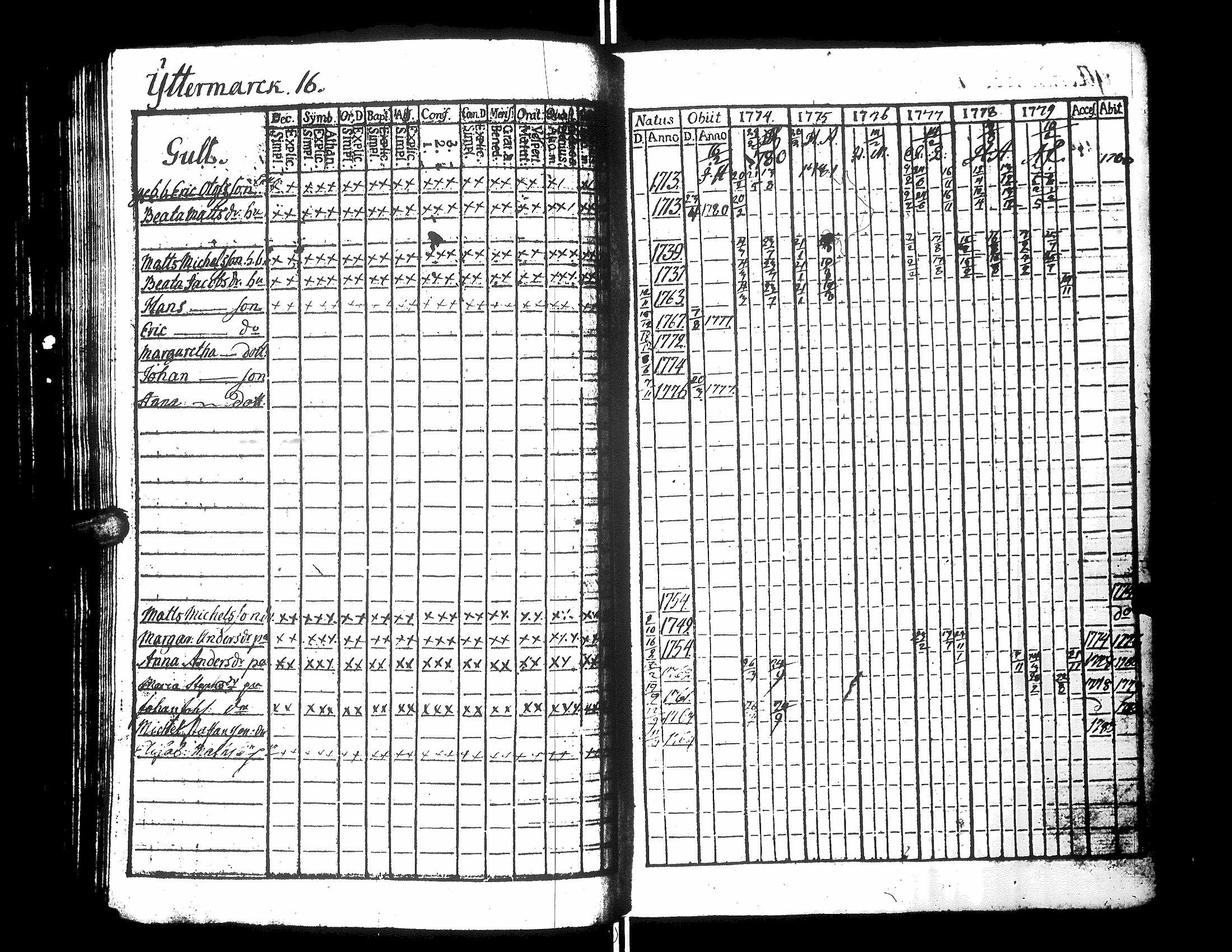 [ ../kirjat/Kirkonkirjat/narpio/rippikirja_1776-1780_uk218/kuvat/63.jpg ]