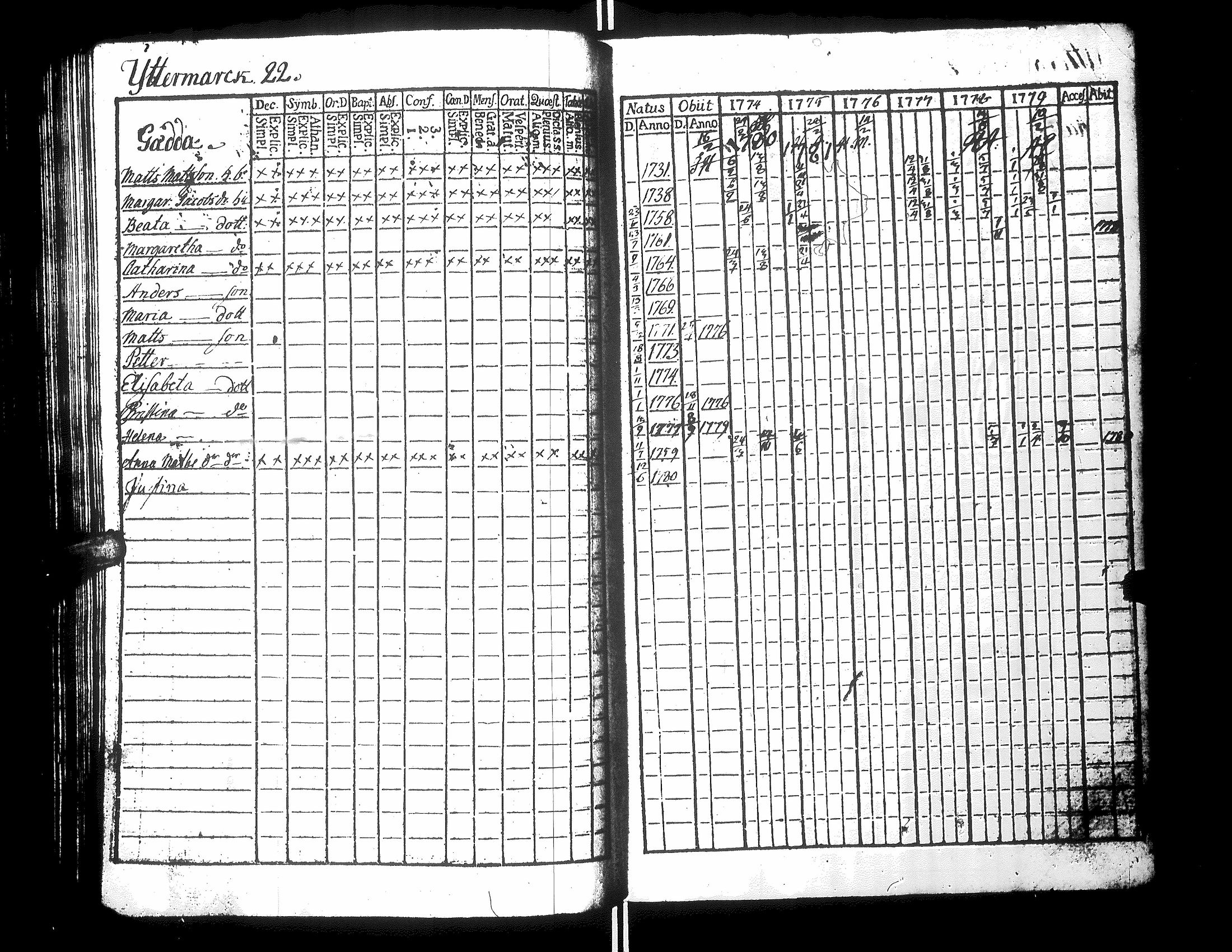 [ ../kirjat/Kirkonkirjat/narpio/rippikirja_1776-1780_uk218/kuvat/69.jpg ]
