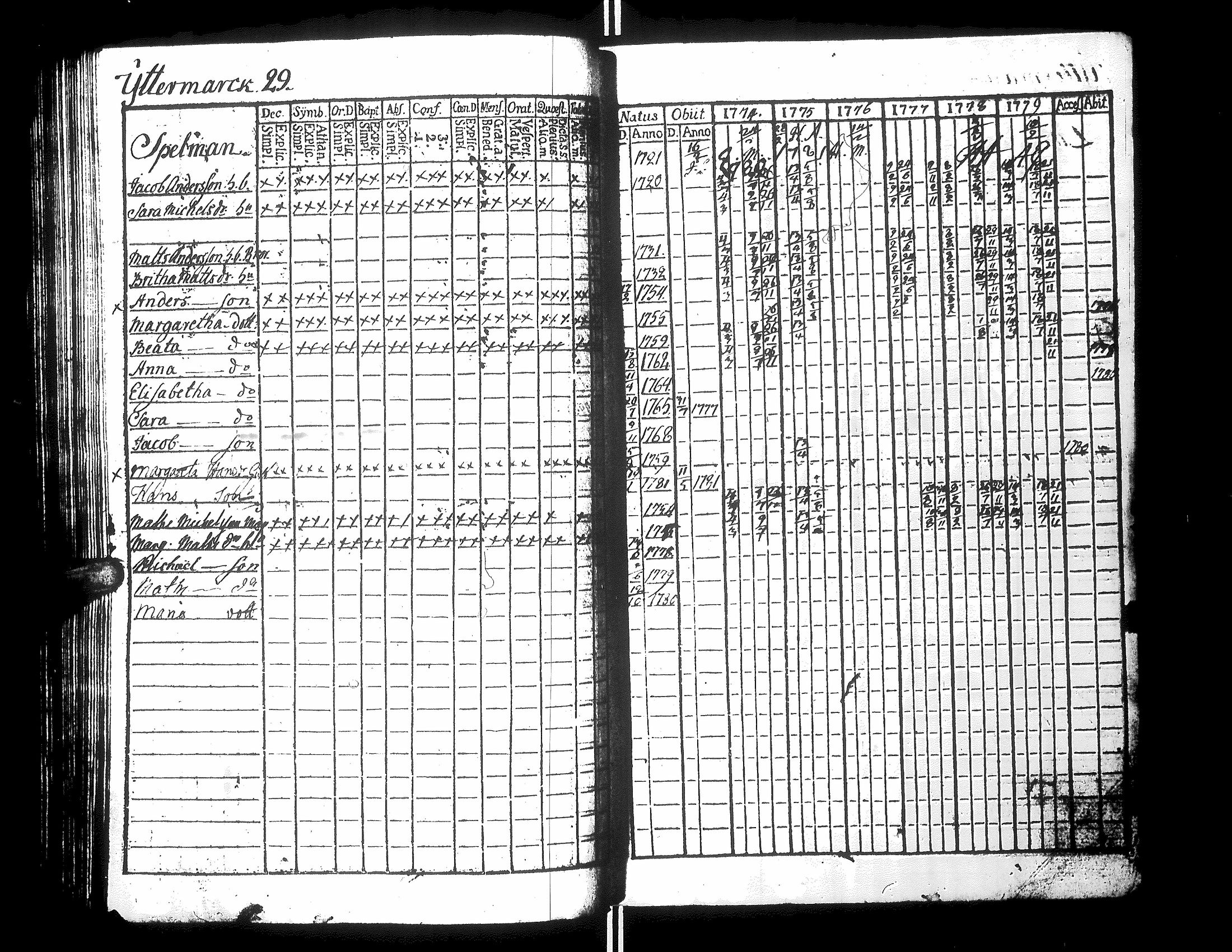 [ ../kirjat/Kirkonkirjat/narpio/rippikirja_1776-1780_uk218/kuvat/76.jpg ]