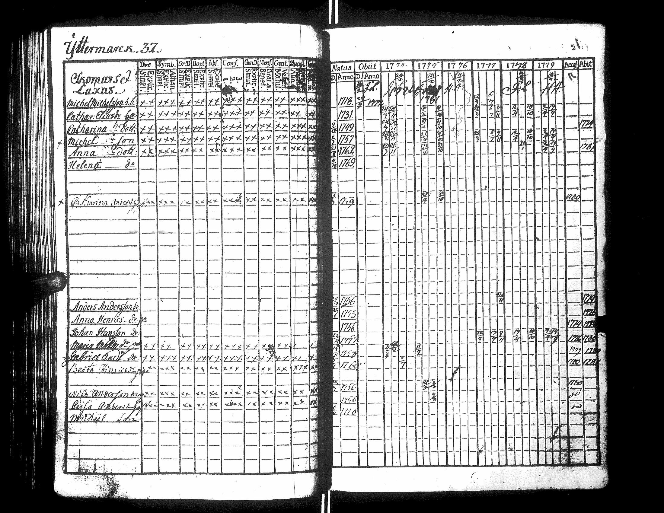 [ ../kirjat/Kirkonkirjat/narpio/rippikirja_1776-1780_uk218/kuvat/84.jpg ]