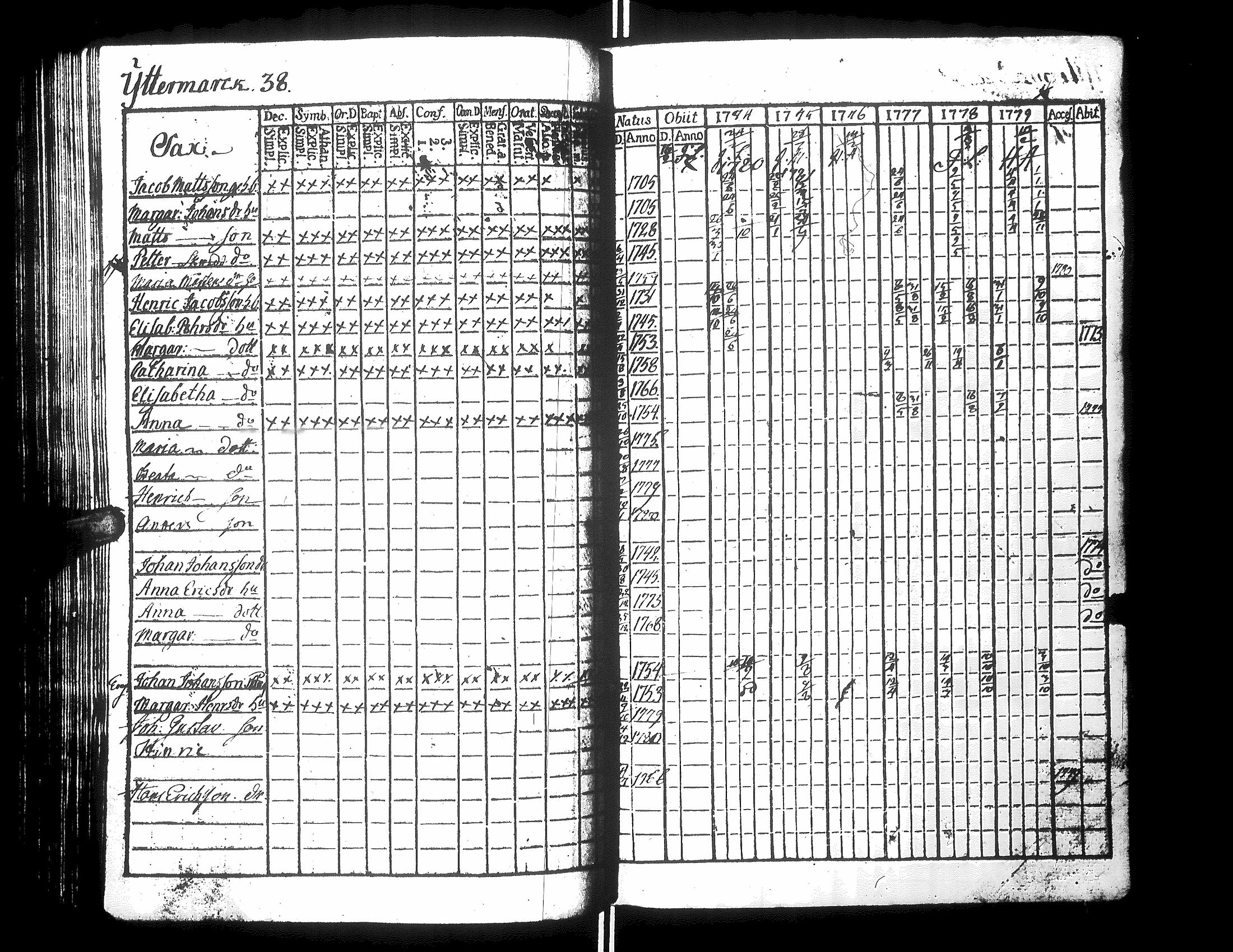 [ ../kirjat/Kirkonkirjat/narpio/rippikirja_1776-1780_uk218/kuvat/85.jpg ]