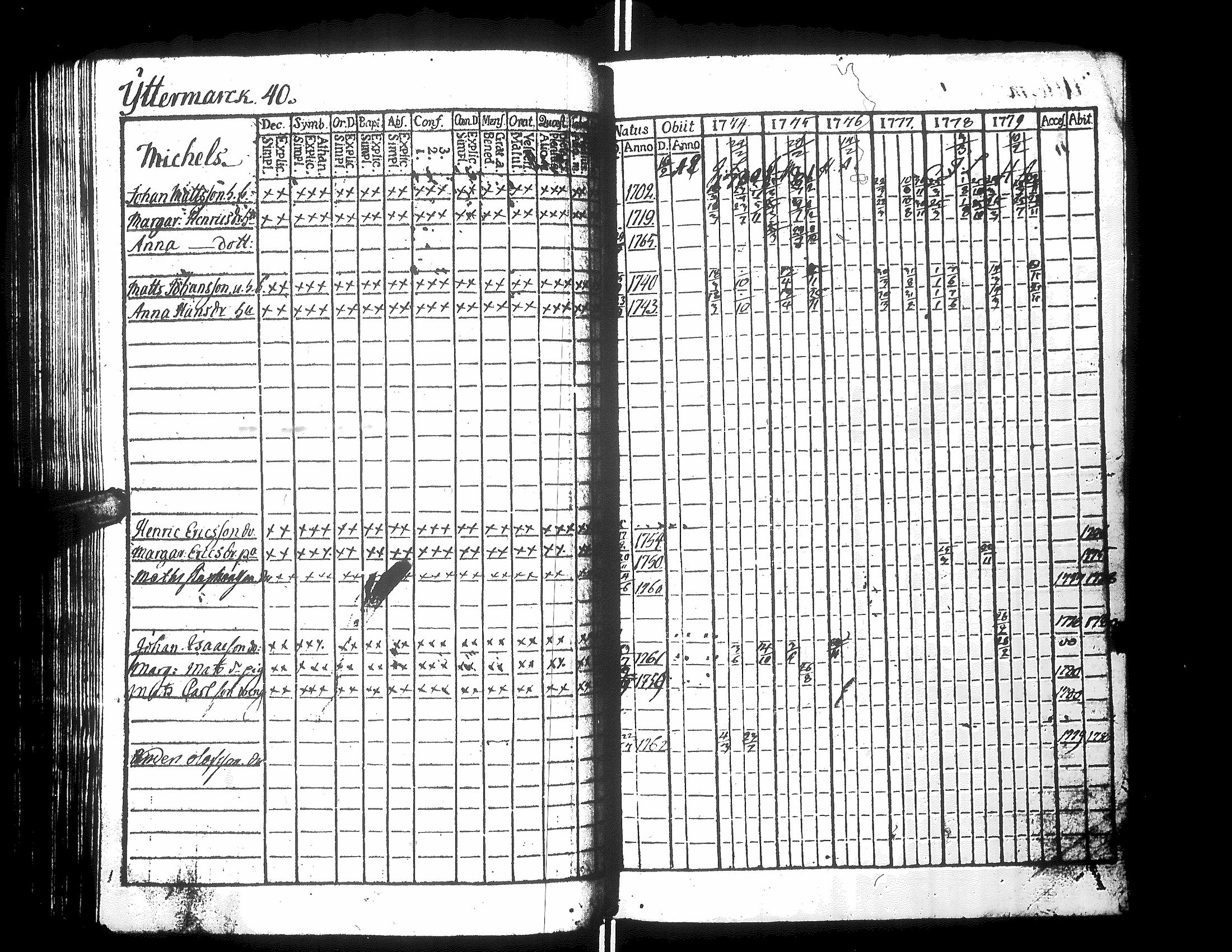 [ ../kirjat/Kirkonkirjat/narpio/rippikirja_1776-1780_uk218/kuvat/87.jpg ]
