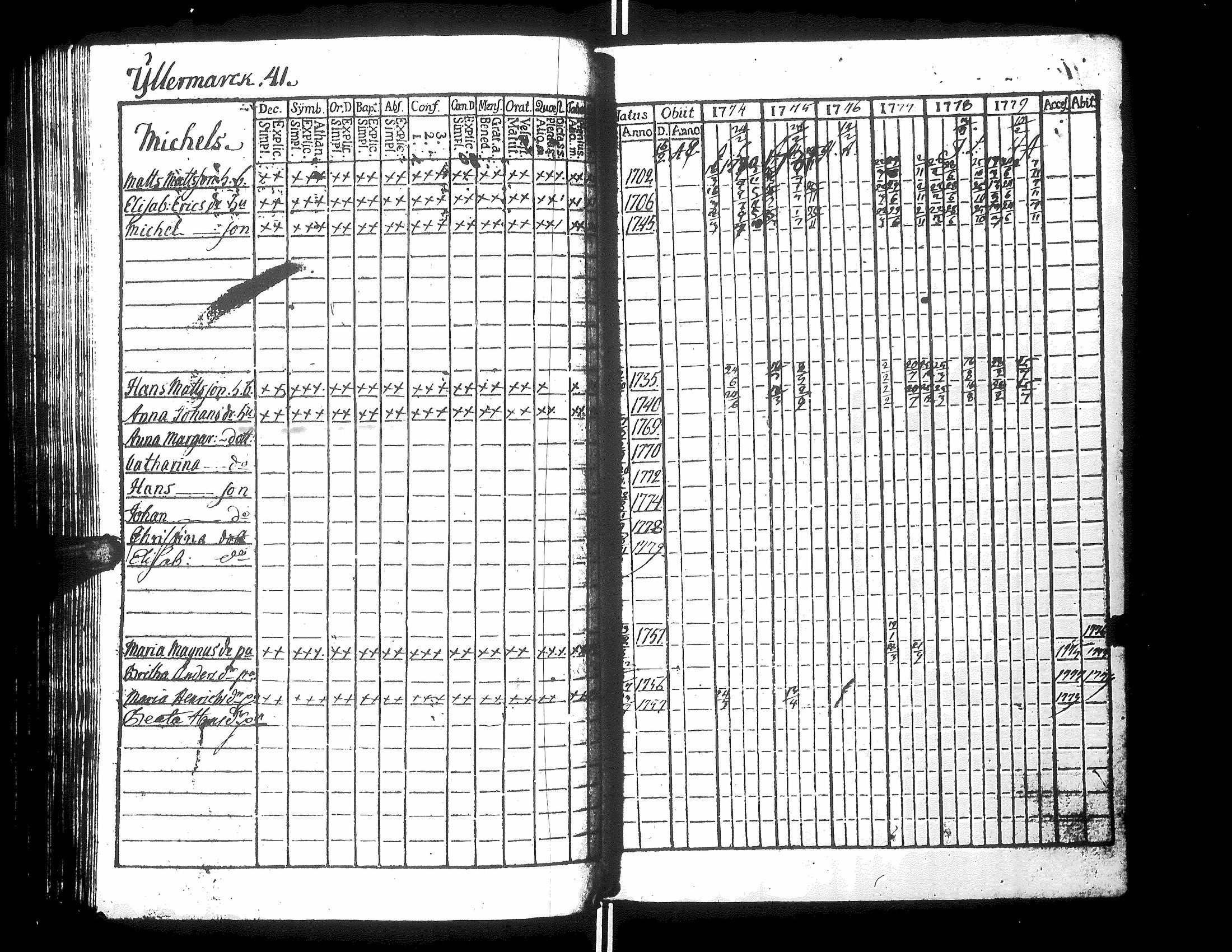 [ ../kirjat/Kirkonkirjat/narpio/rippikirja_1776-1780_uk218/kuvat/88.jpg ]