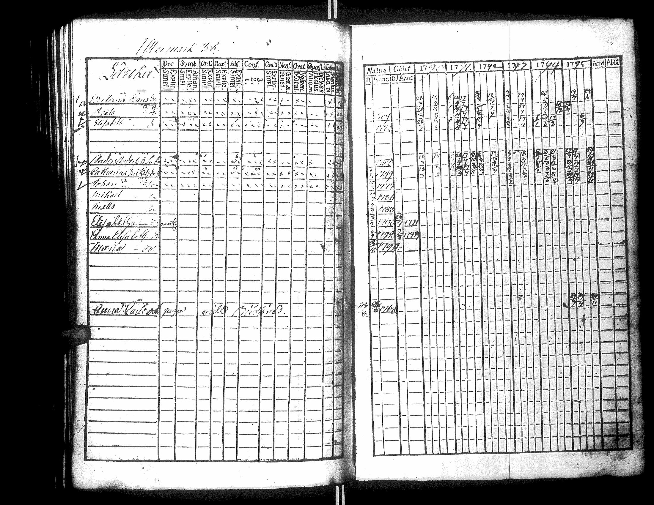 [ ../kirjat/Kirkonkirjat/narpio/rippikirja_1790-1795_uk219_iii/kuvat/122.jpg ]