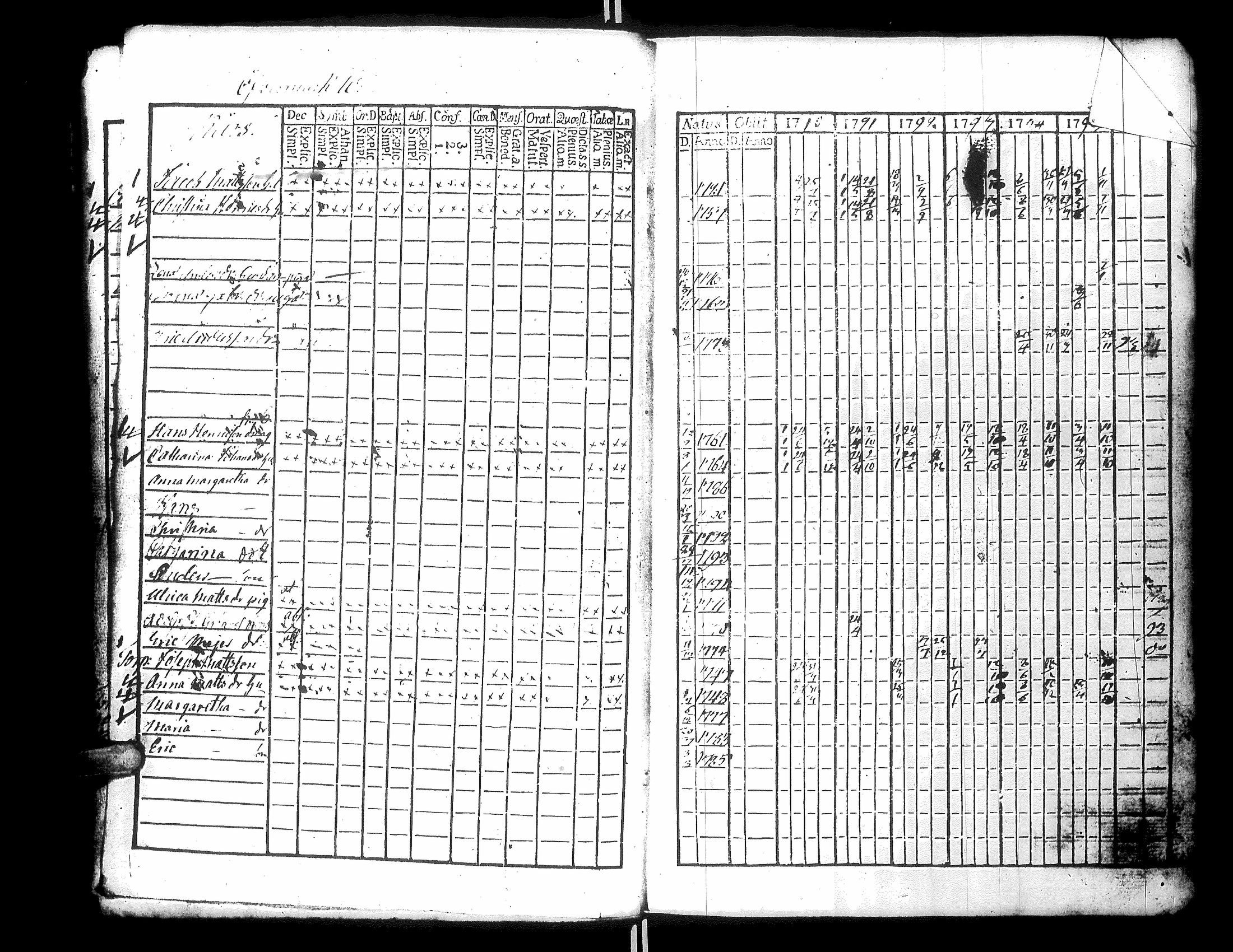 [ ../kirjat/Kirkonkirjat/narpio/rippikirja_1790-1795_uk219_iii/kuvat/14.jpg ]
