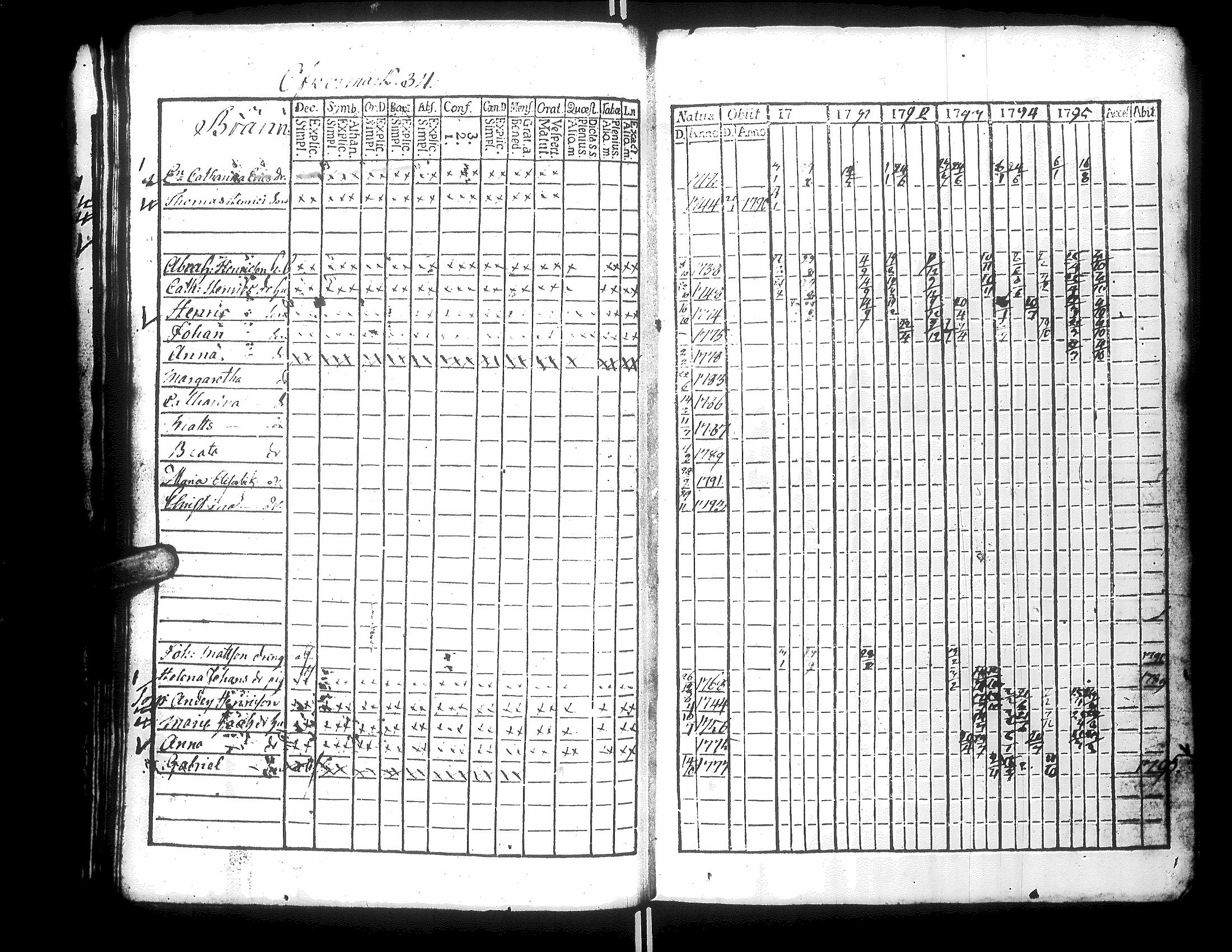 [ ../kirjat/Kirkonkirjat/narpio/rippikirja_1790-1795_uk219_iii/kuvat/36.jpg ]