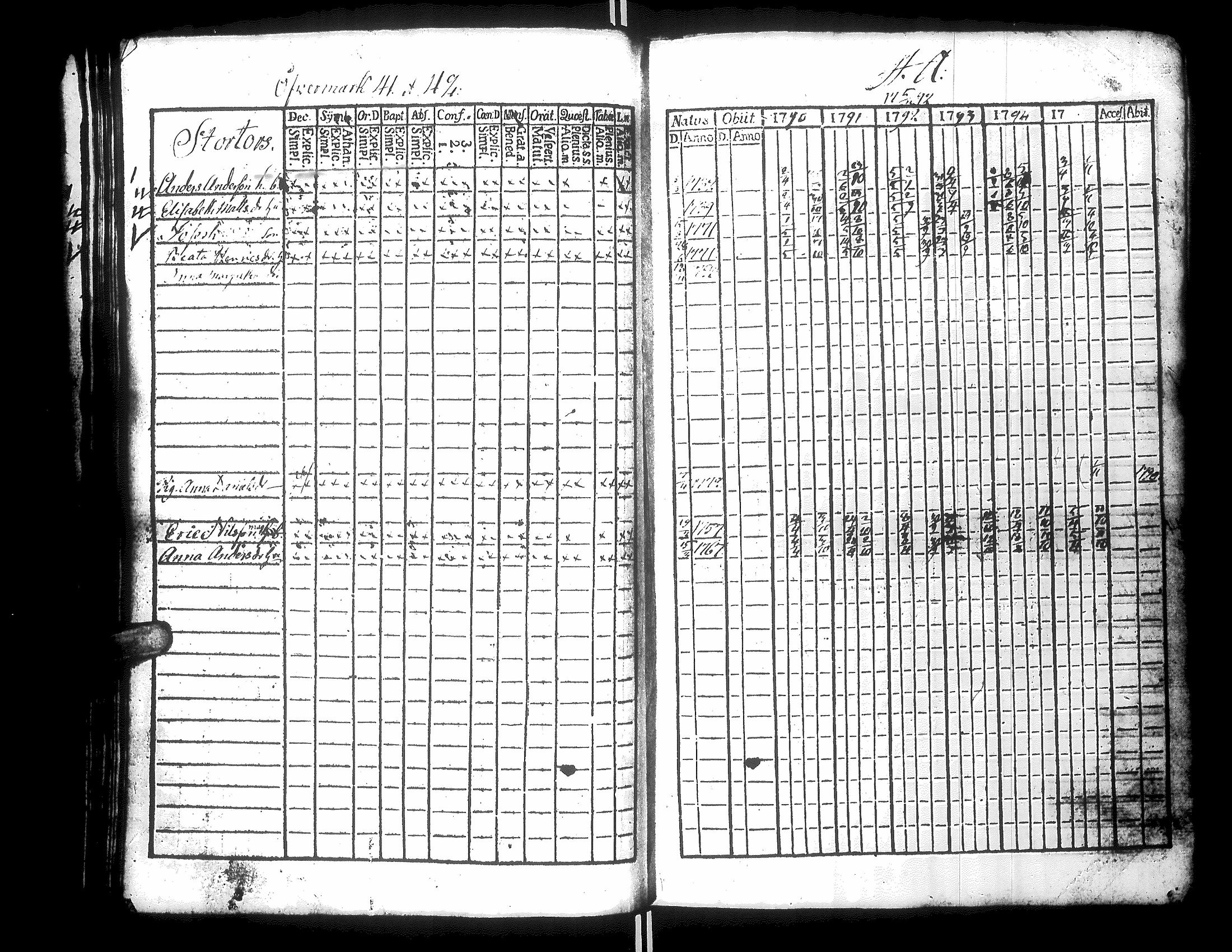 [ ../kirjat/Kirkonkirjat/narpio/rippikirja_1790-1795_uk219_iii/kuvat/43.jpg ]