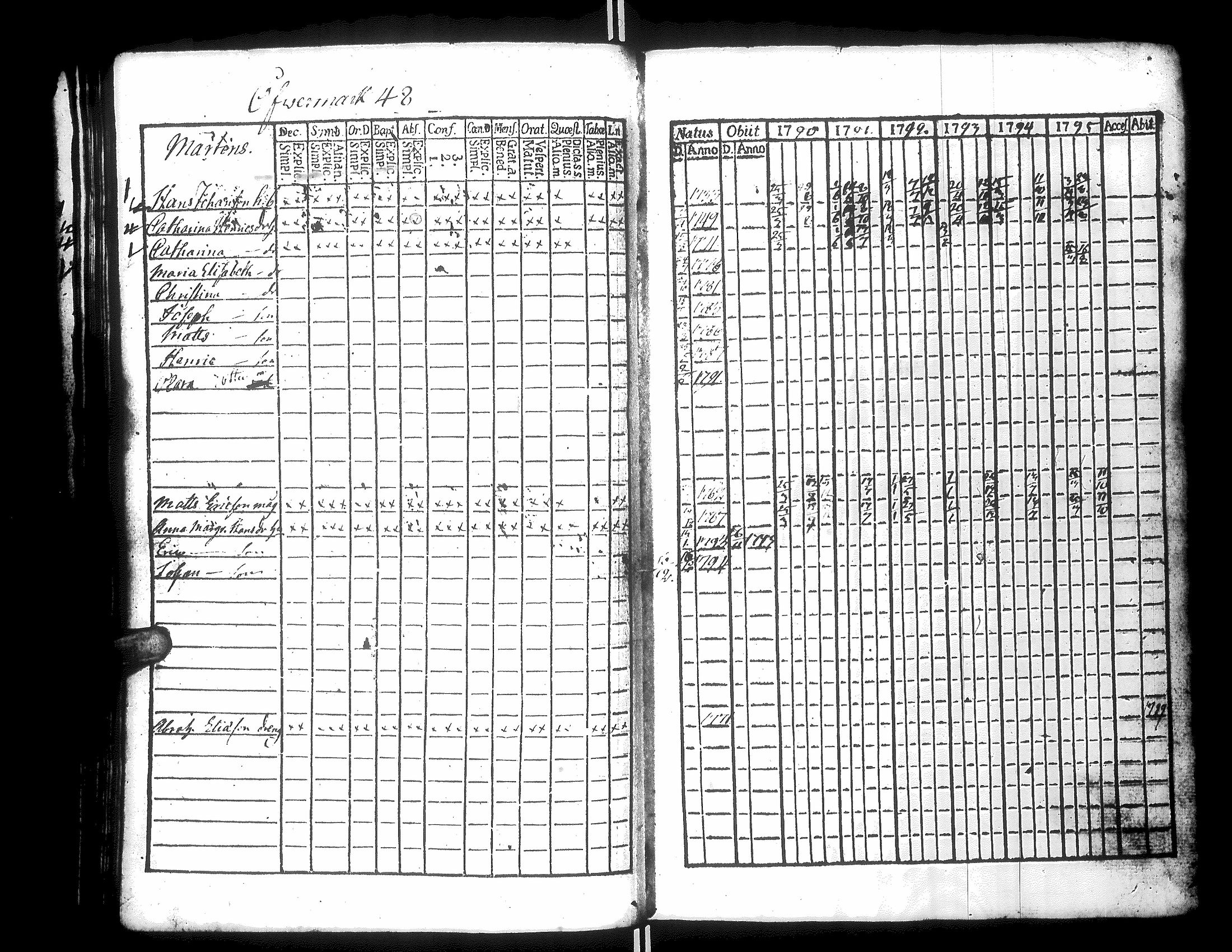 [ ../kirjat/Kirkonkirjat/narpio/rippikirja_1790-1795_uk219_iii/kuvat/48.jpg ]