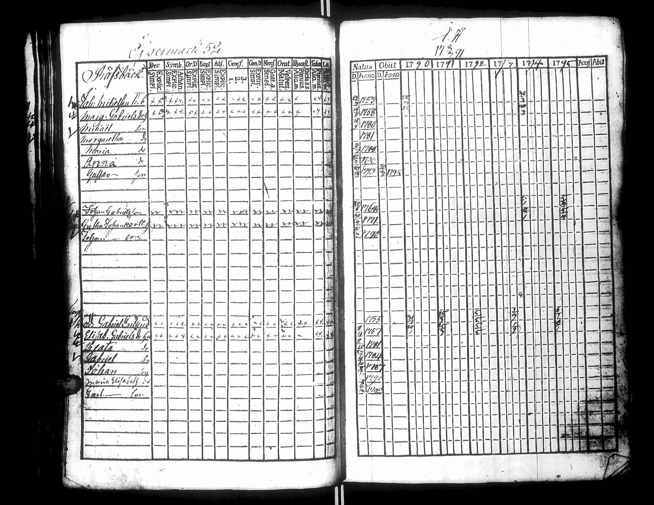 [ ../kirjat/Kirkonkirjat/narpio/rippikirja_1790-1795_uk219_iii/kuvat/52.jpg ]