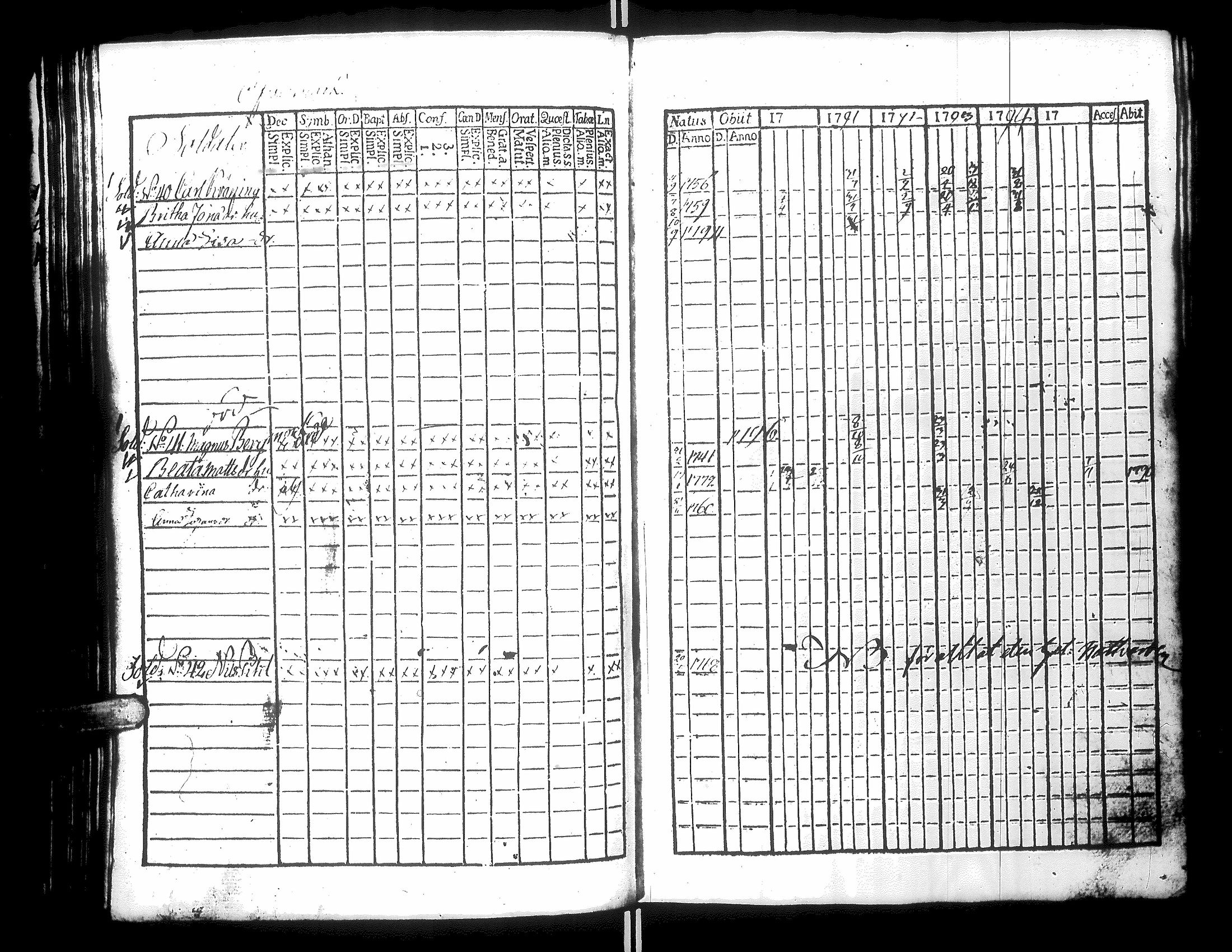 [ ../kirjat/Kirkonkirjat/narpio/rippikirja_1790-1795_uk219_iii/kuvat/71.jpg ]