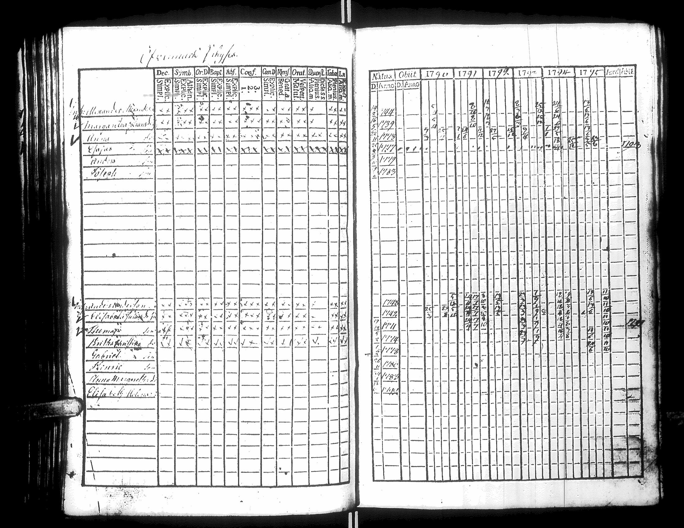 [ ../kirjat/Kirkonkirjat/narpio/rippikirja_1790-1795_uk219_iii/kuvat/76.jpg ]